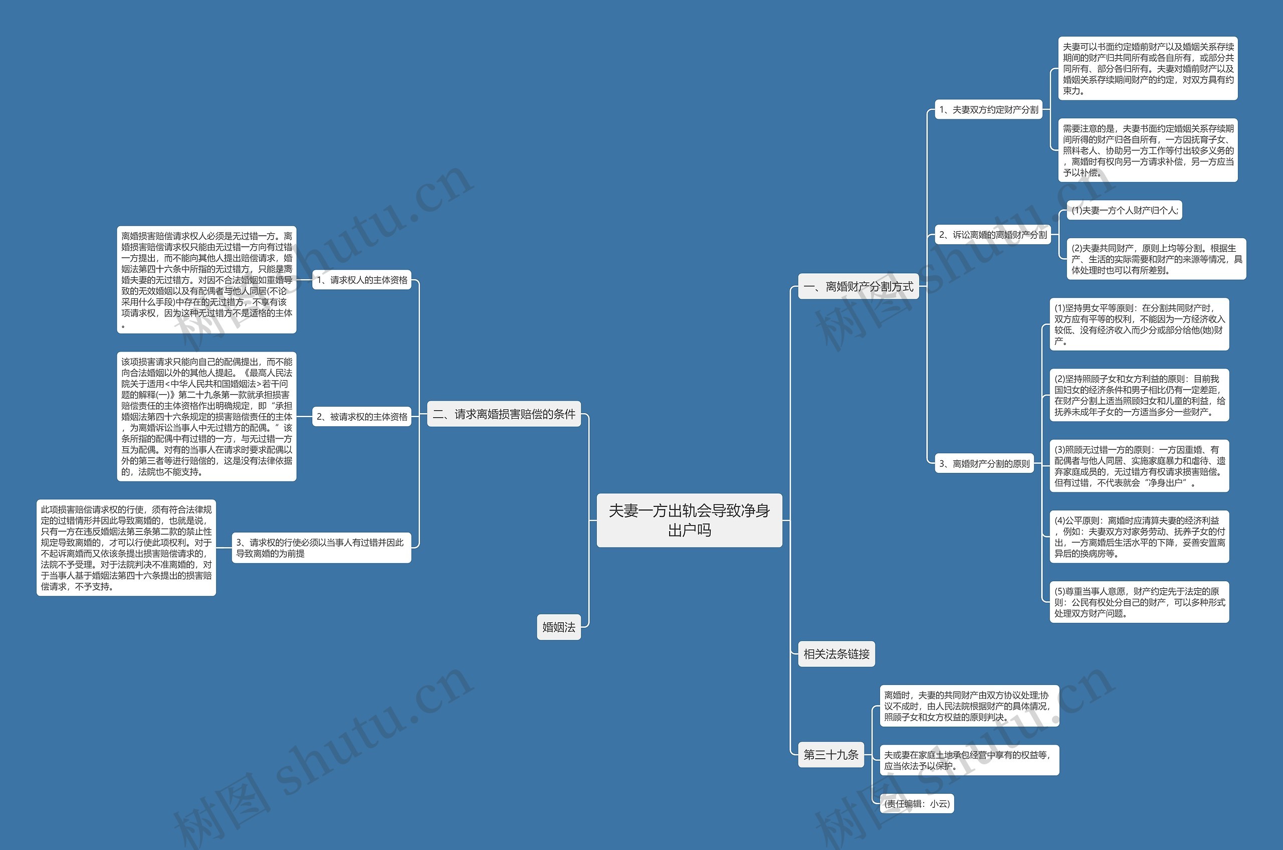 夫妻一方出轨会导致净身出户吗 夫妻一方出轨会导致净身出户吗