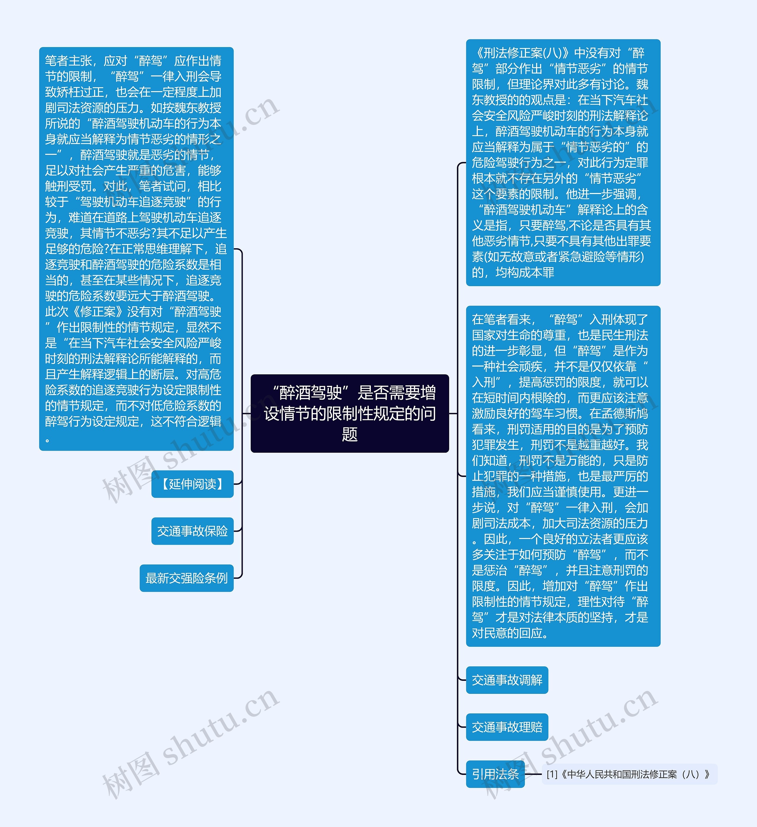 “醉酒驾驶”是否需要增设情节的限制性规定的问题