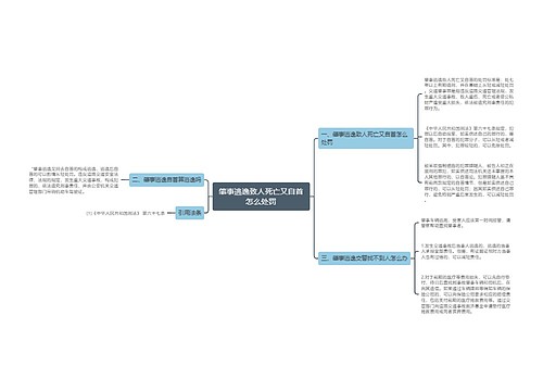 肇事逃逸致人死亡又自首怎么处罚