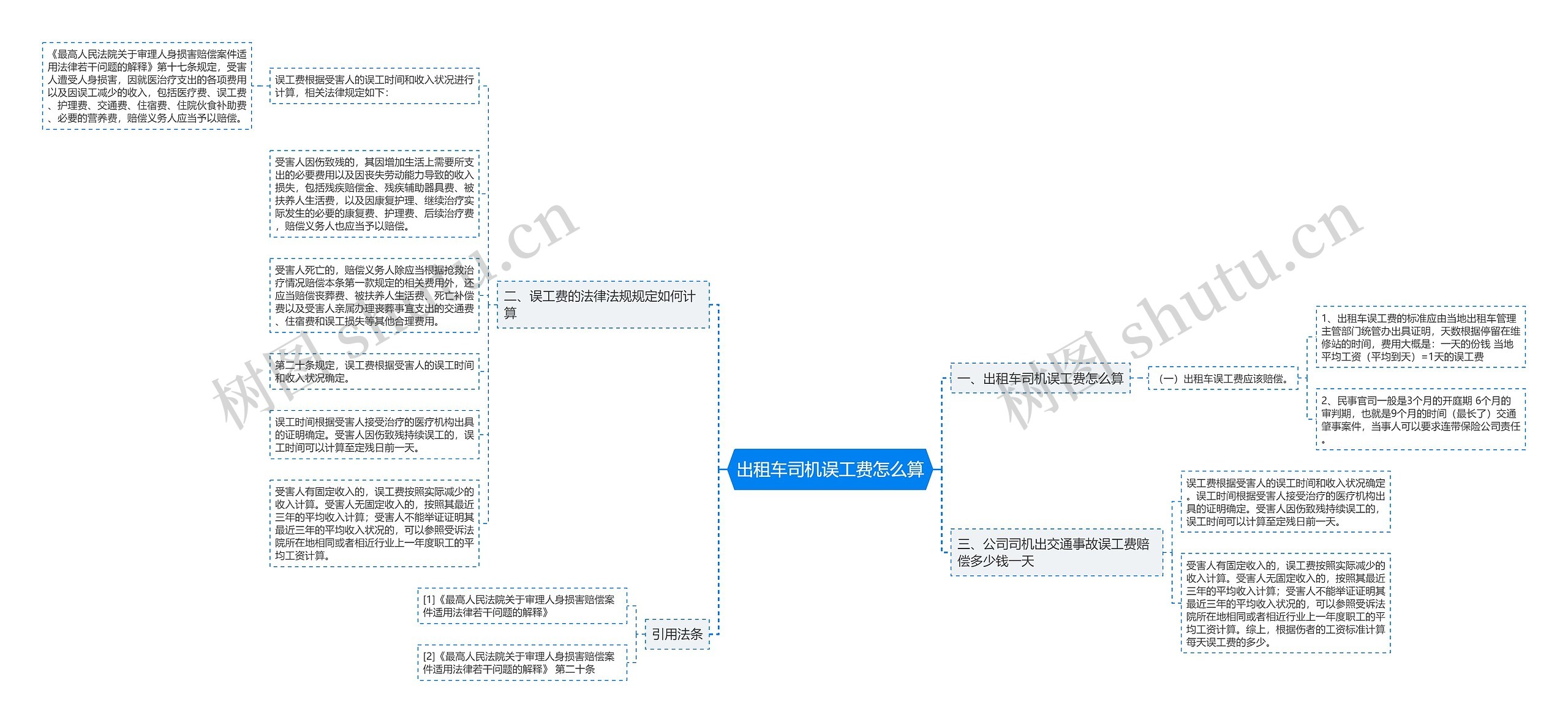 出租车司机误工费怎么算