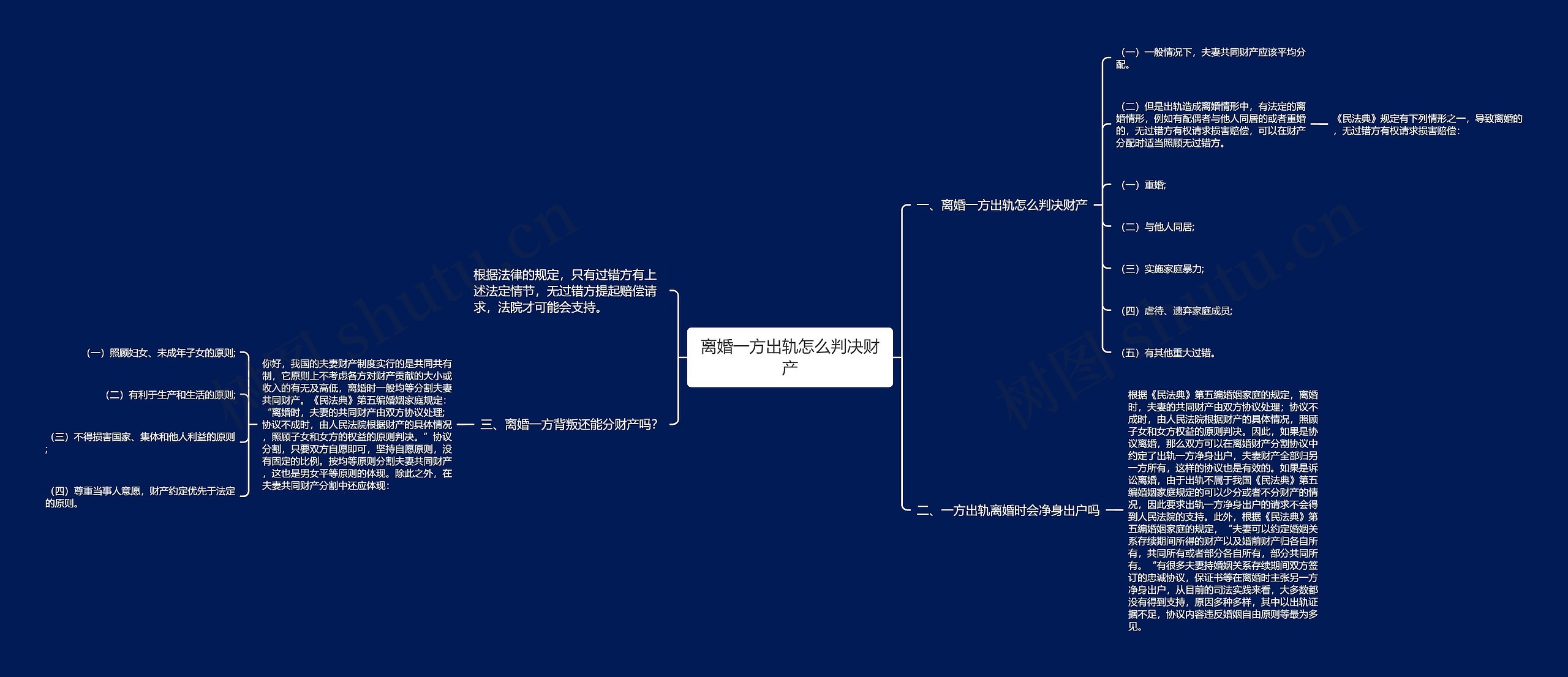 离婚一方出轨怎么判决财产