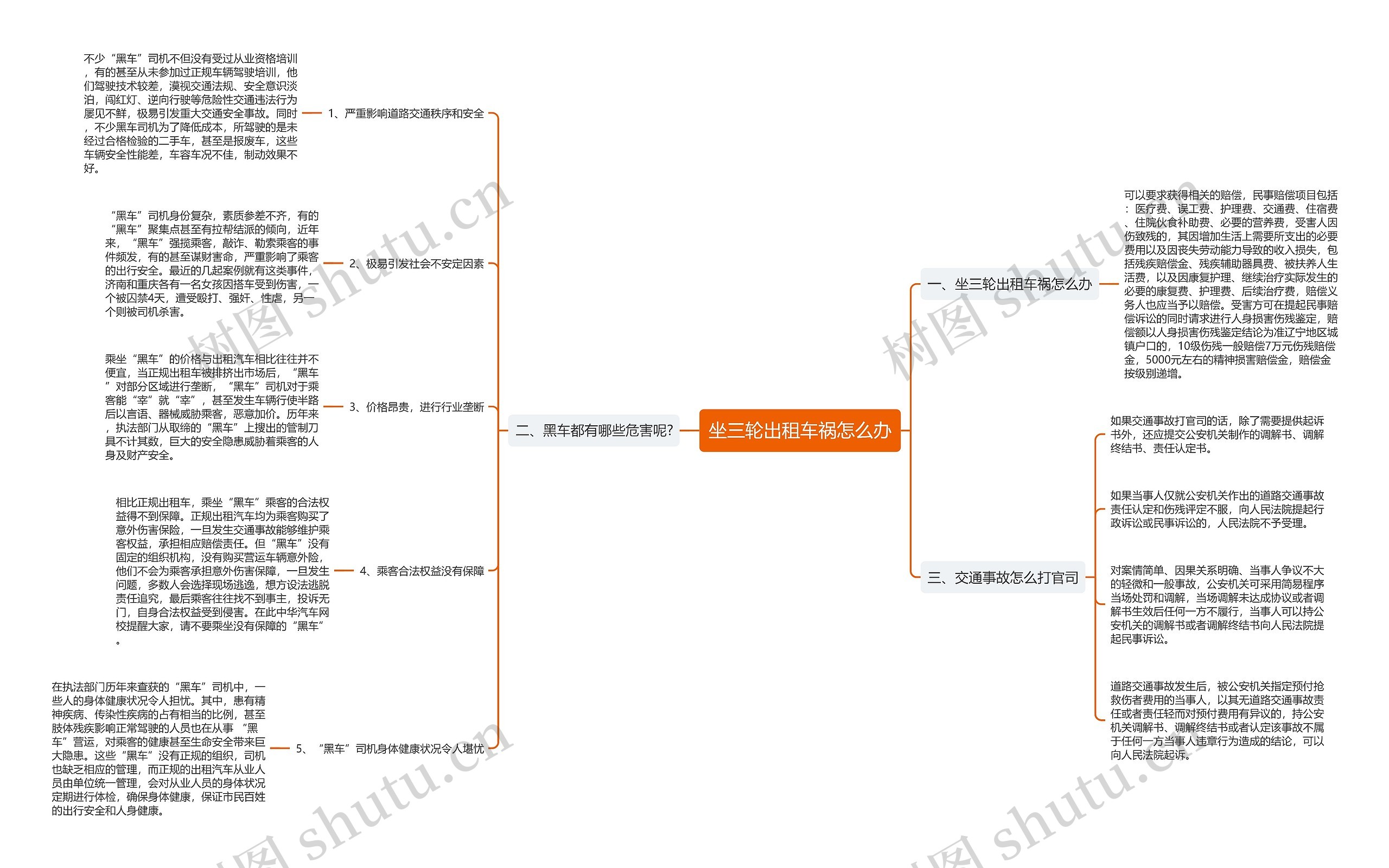坐三轮出租车祸怎么办思维导图