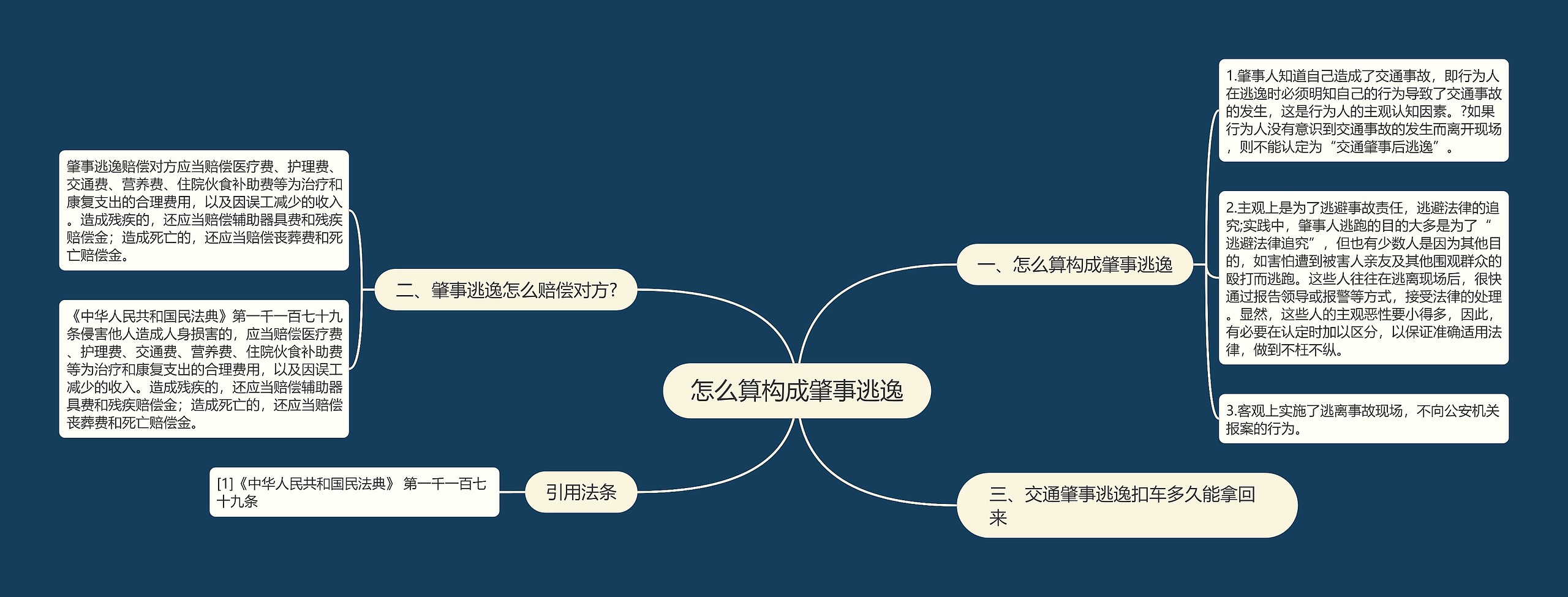 怎么算构成肇事逃逸思维导图