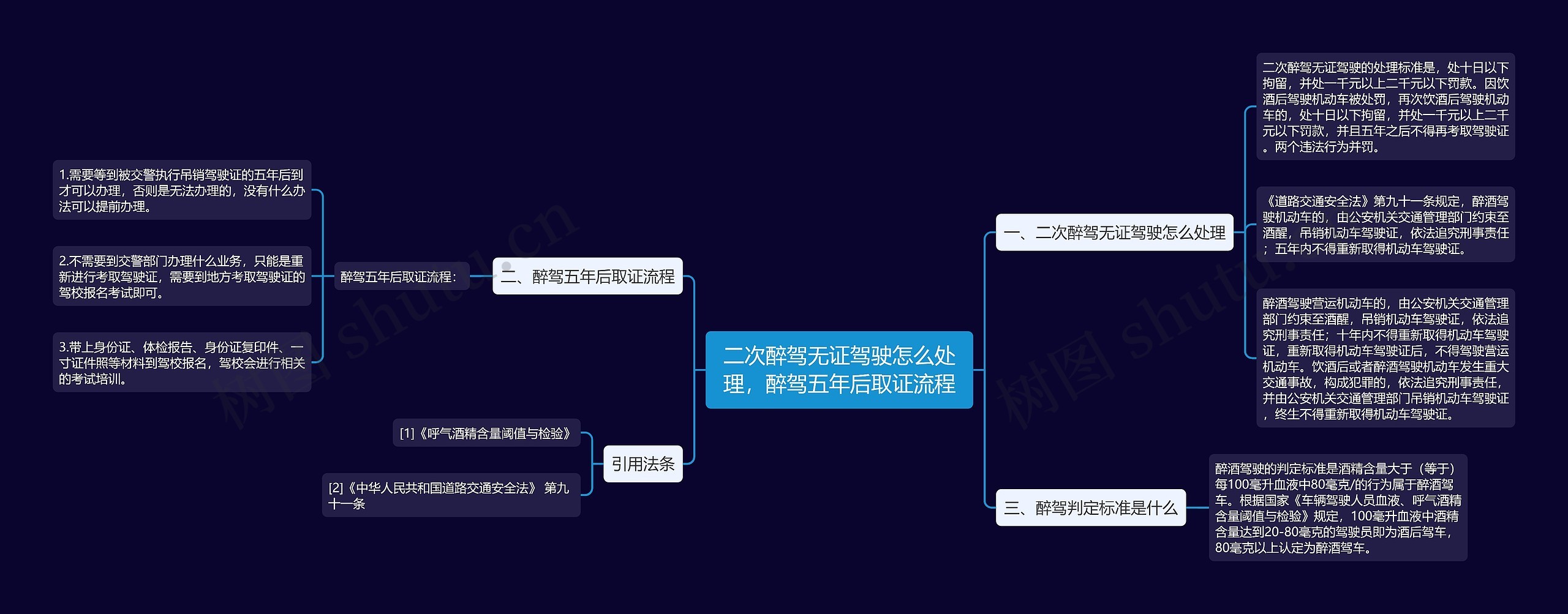二次醉驾无证驾驶怎么处理，醉驾五年后取证流程思维导图