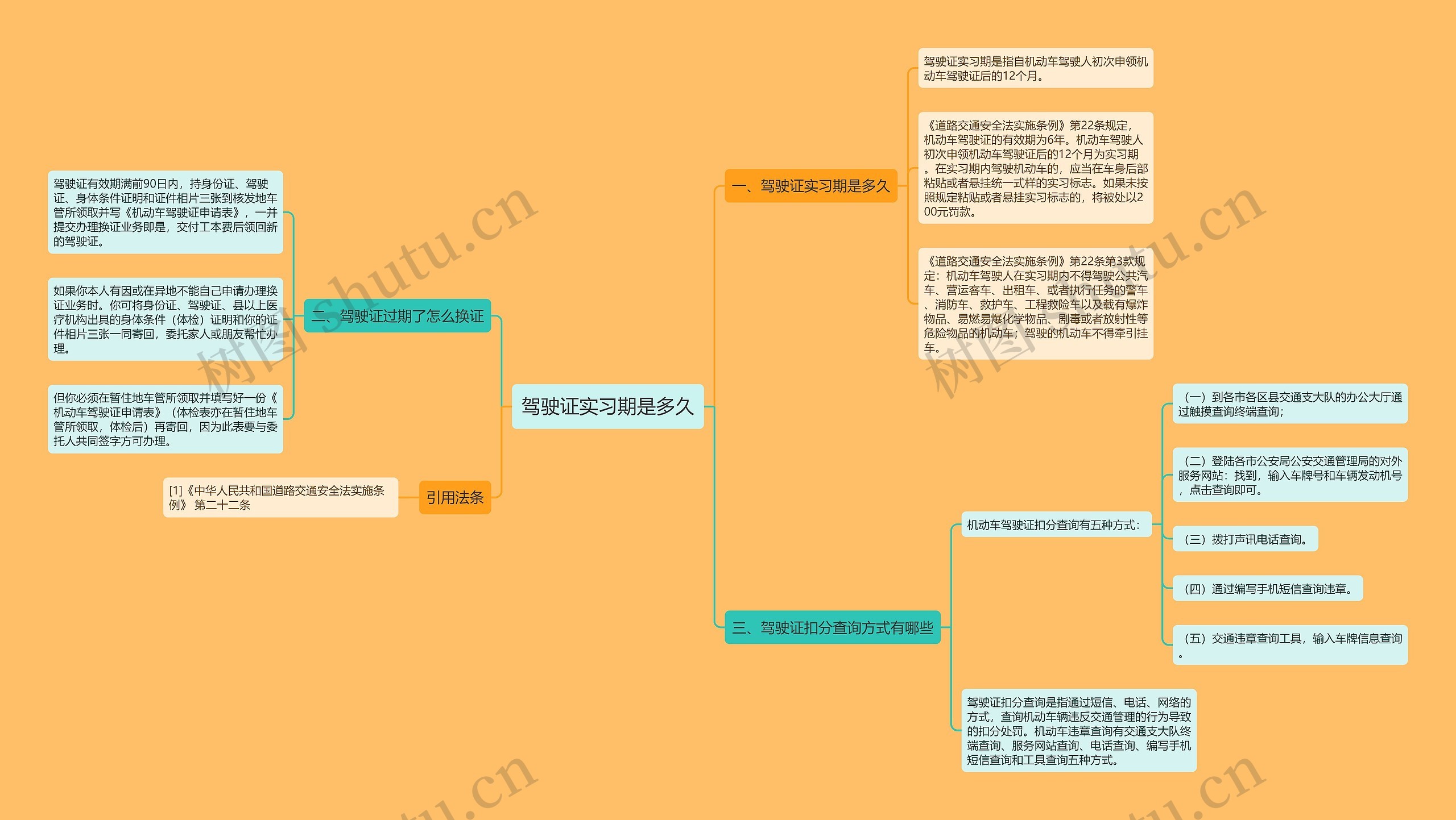 驾驶证实习期是多久 驾驶证实习期是多久