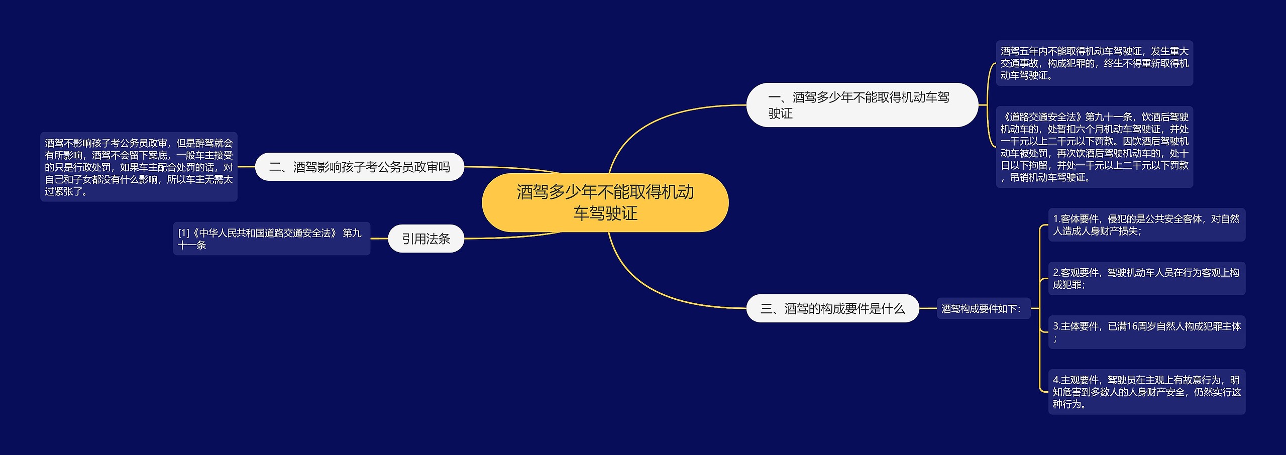 酒驾多少年不能取得机动车驾驶证