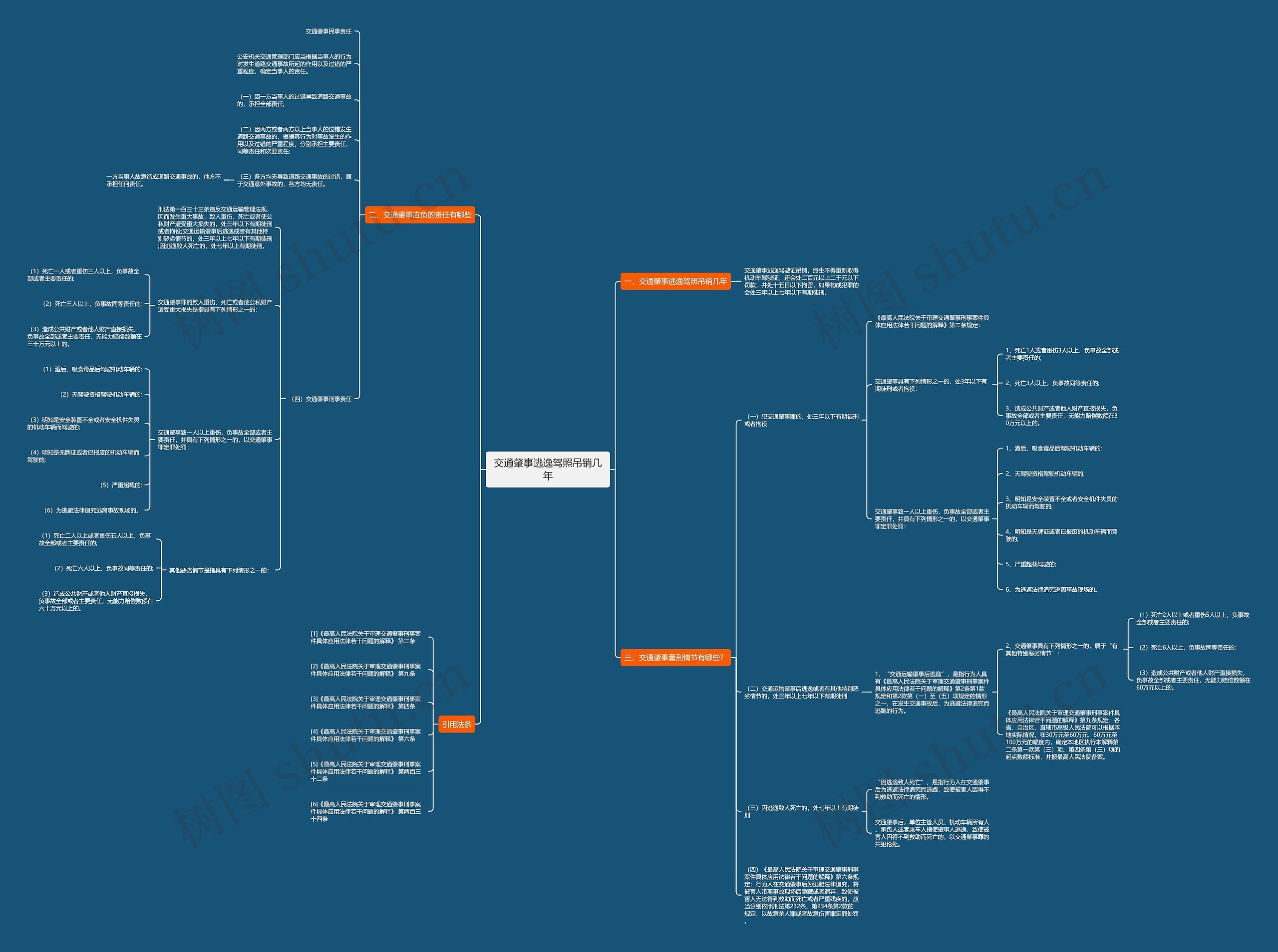 交通肇事逃逸驾照吊销几年思维导图