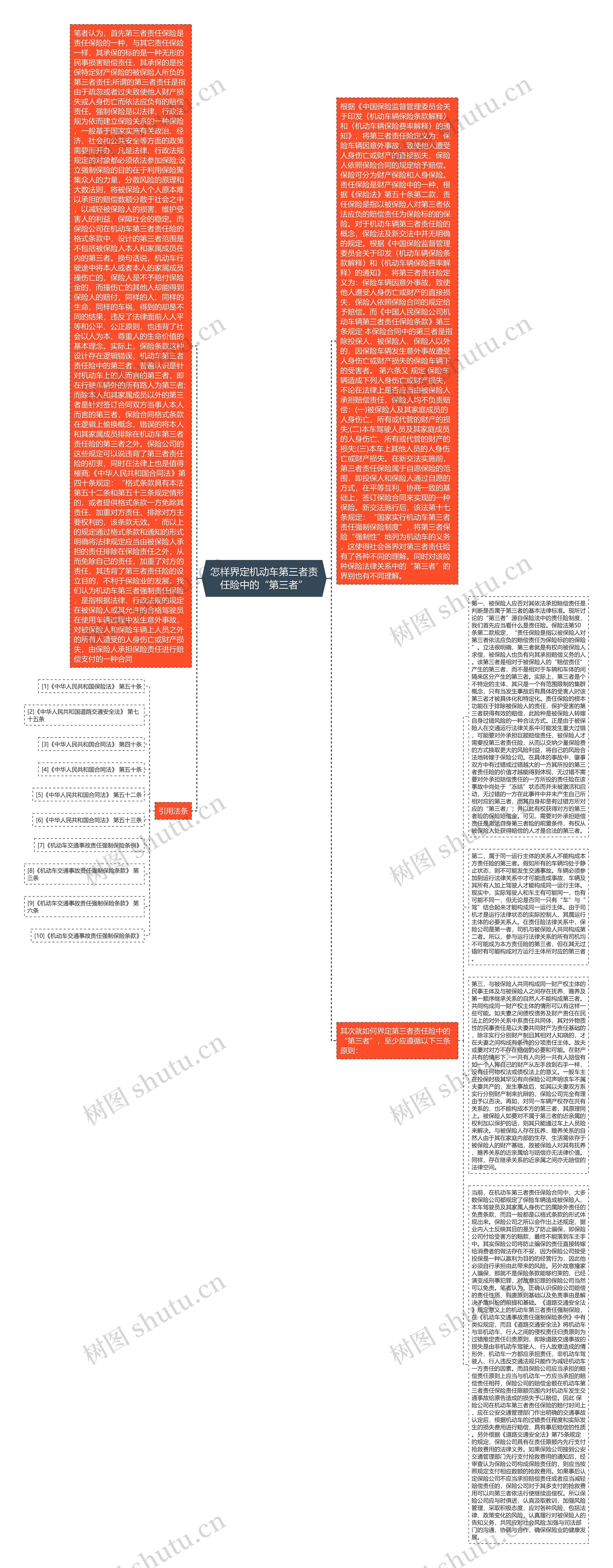 怎样界定机动车第三者责任险中的“第三者”思维导图高清图 怎样界定机动车第三者责任险中的“第三者”思维导图