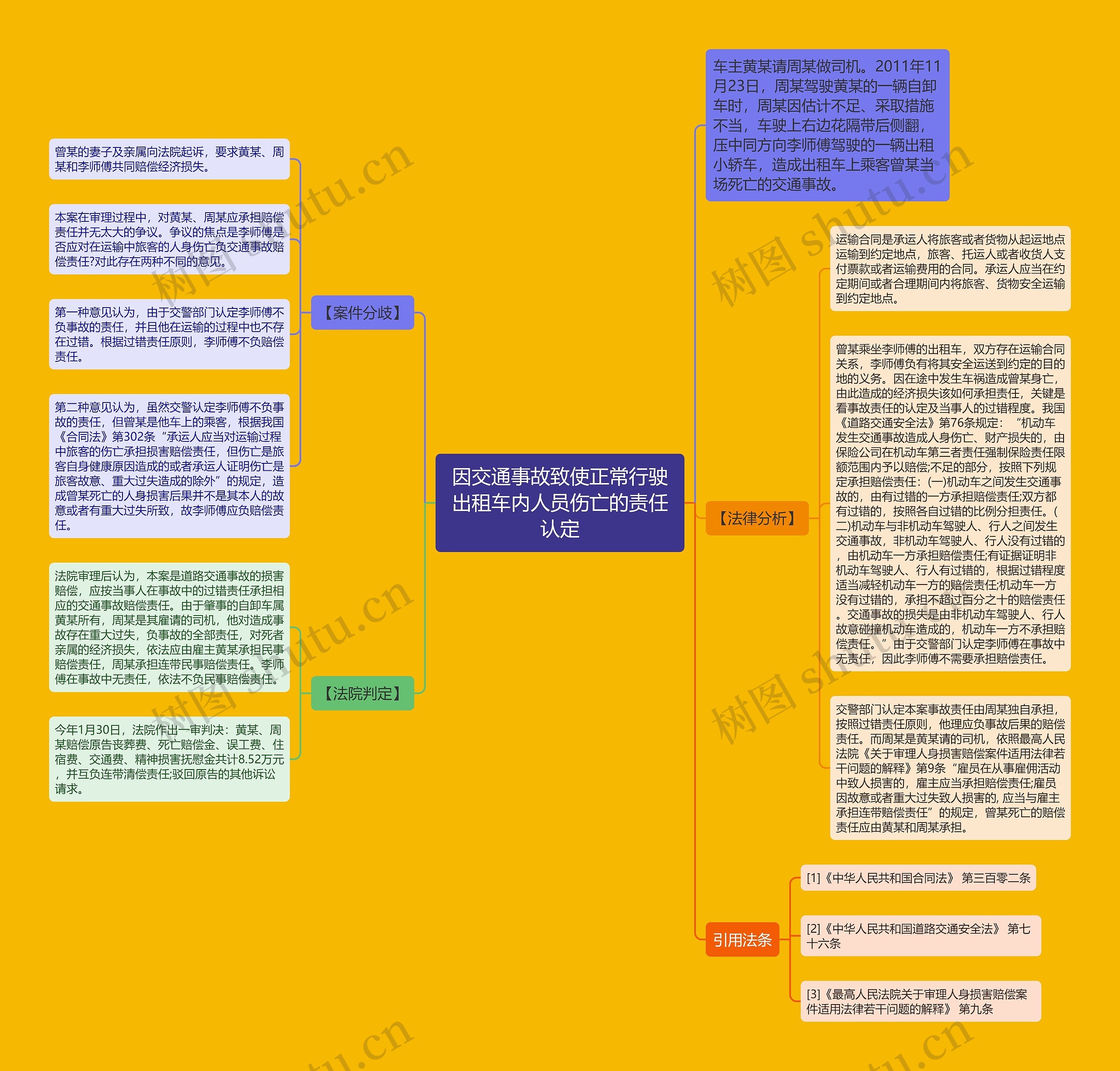 因交通事故致使正常行驶出租车内人员伤亡的责任认定思维导图