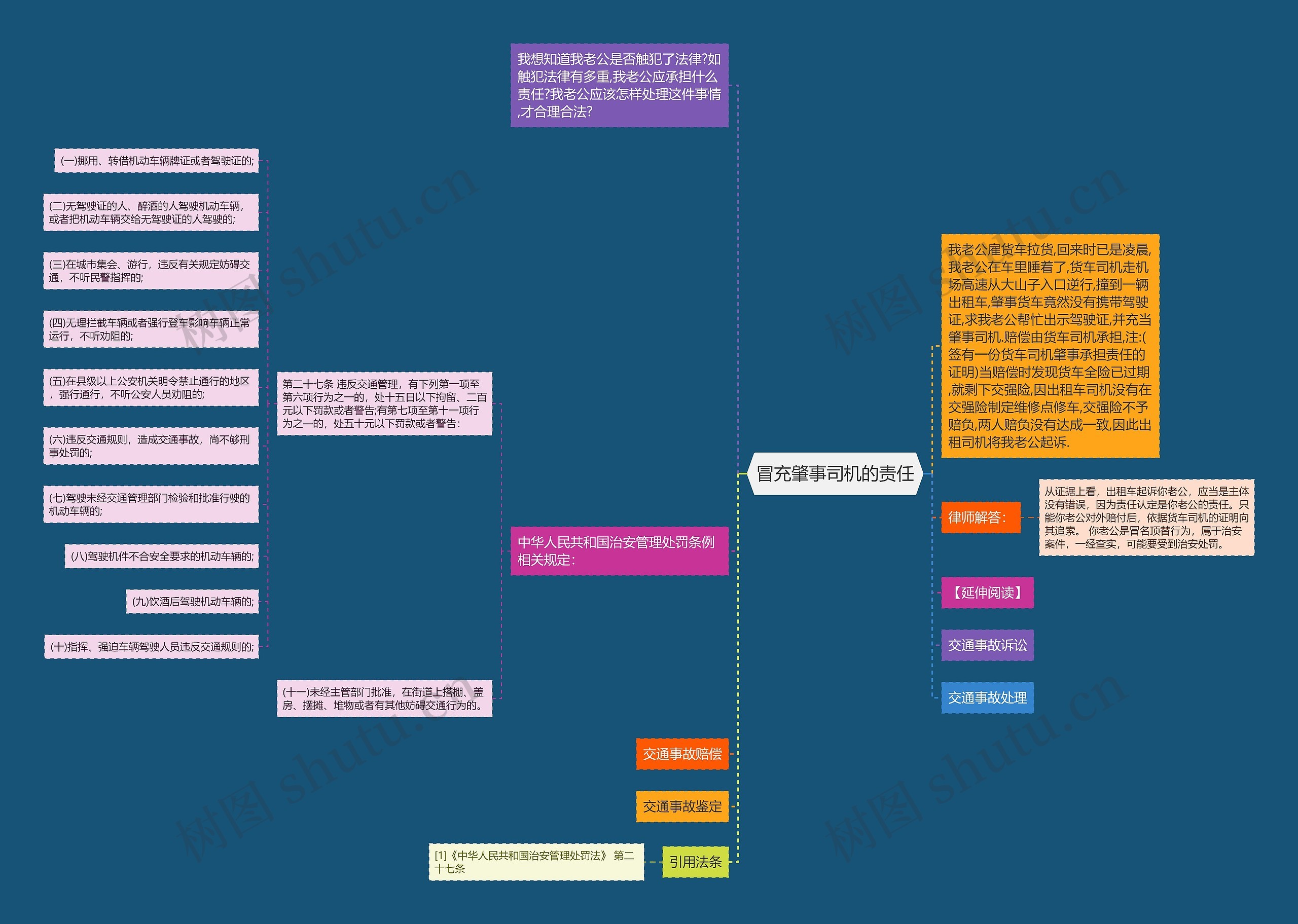 冒充肇事司机的责任思维导图