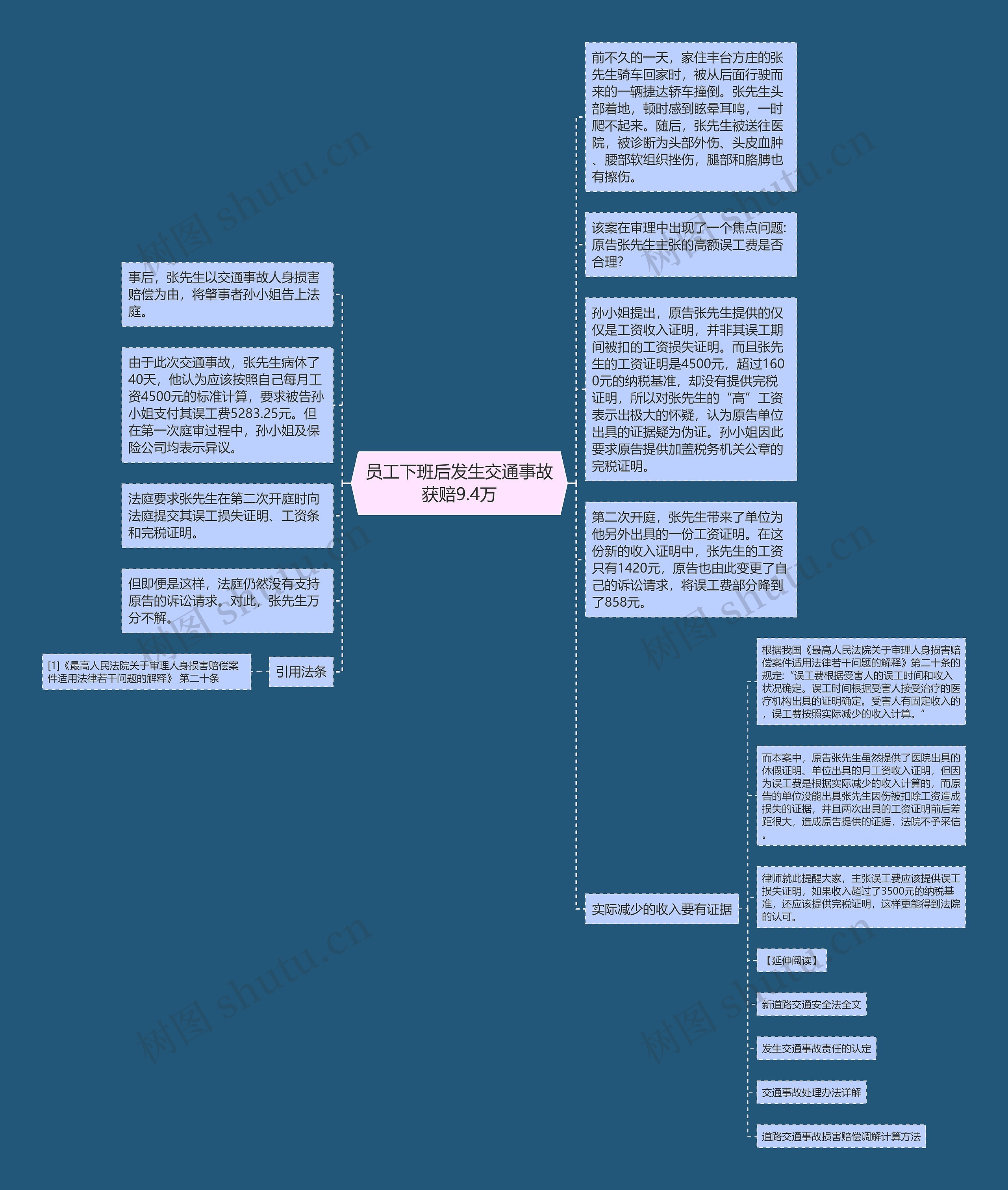 员工下班后发生交通事故获赔9.4万