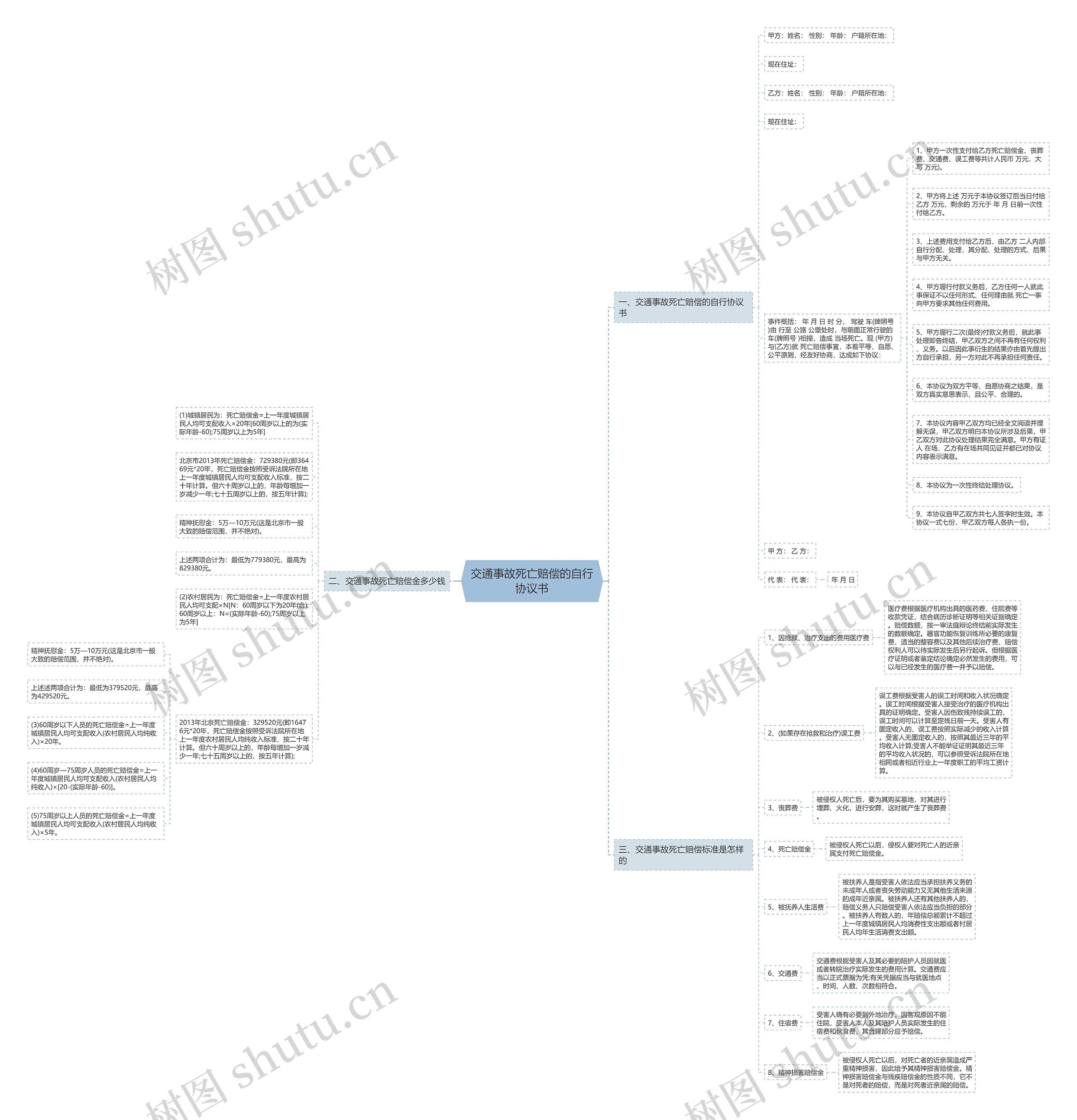 交通事故死亡赔偿的自行协议书 交通事故死亡赔偿的自行协议书