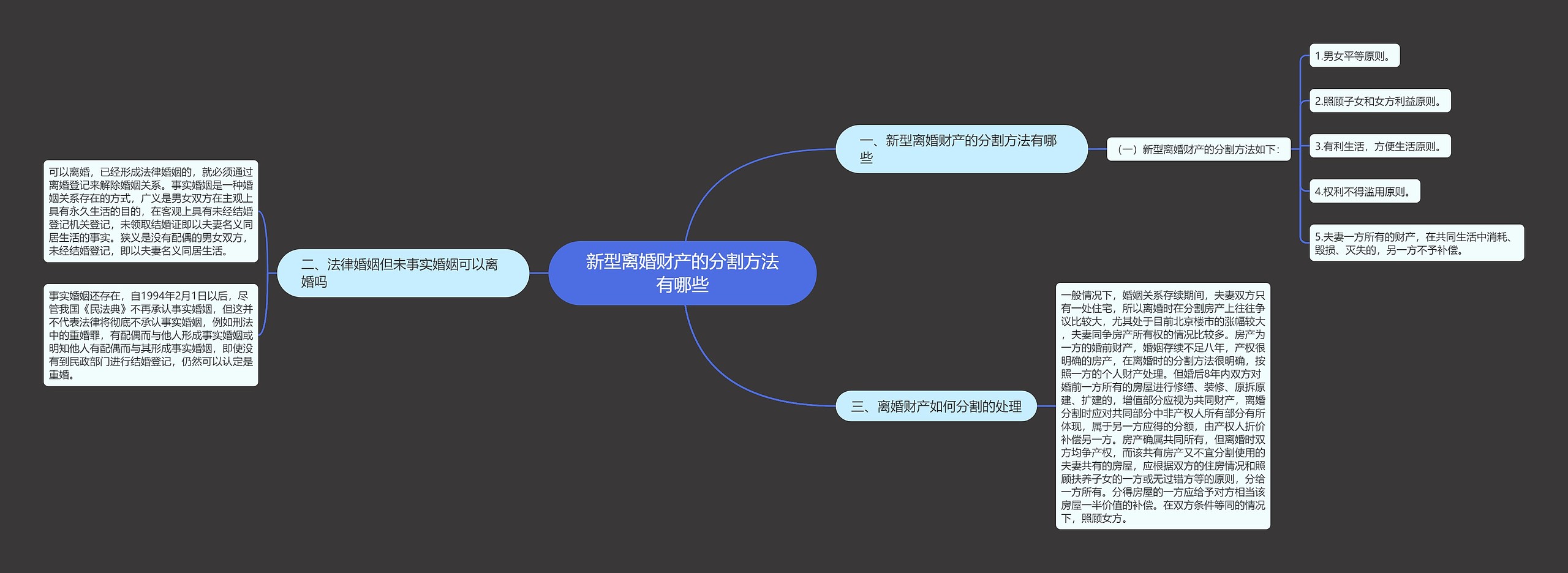 新型离婚财产的分割方法有哪些