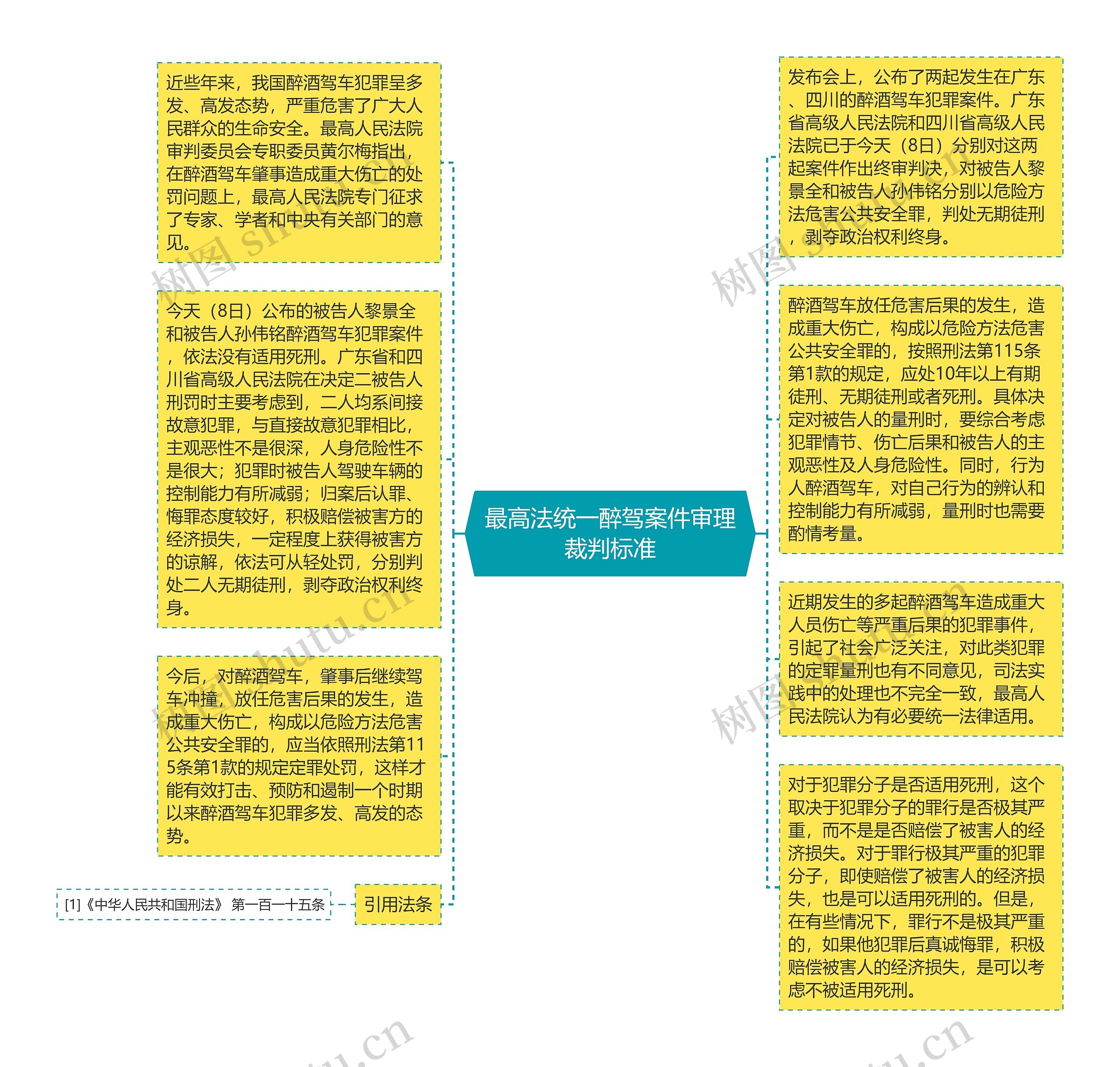 最高法统一醉驾案件审理裁判标准思维导图