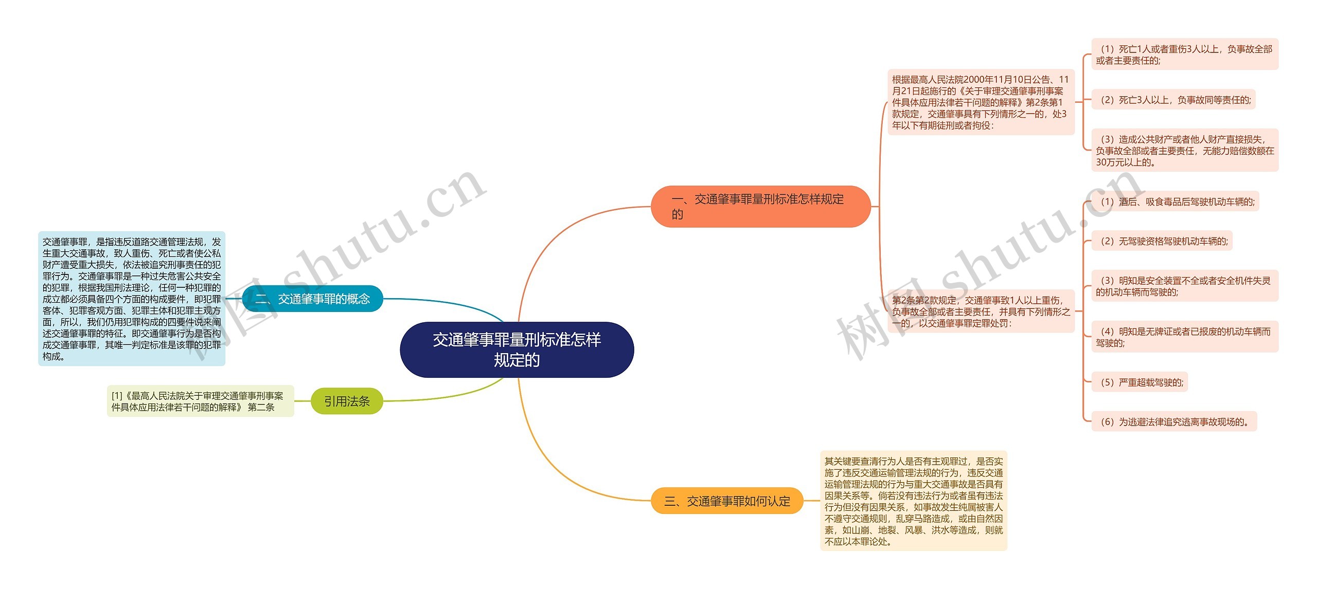 交通肇事罪量刑标准怎样规定的 交通肇事罪量刑标准怎样规定的