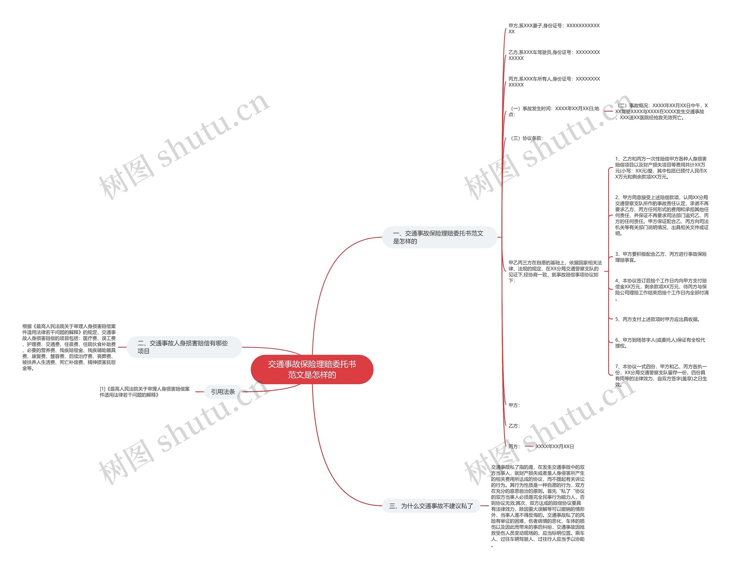 交通事故保险理赔委托书范文是怎样的思维导图