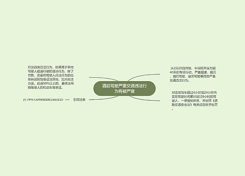 酒后驾驶严重交通违法行为将被严查