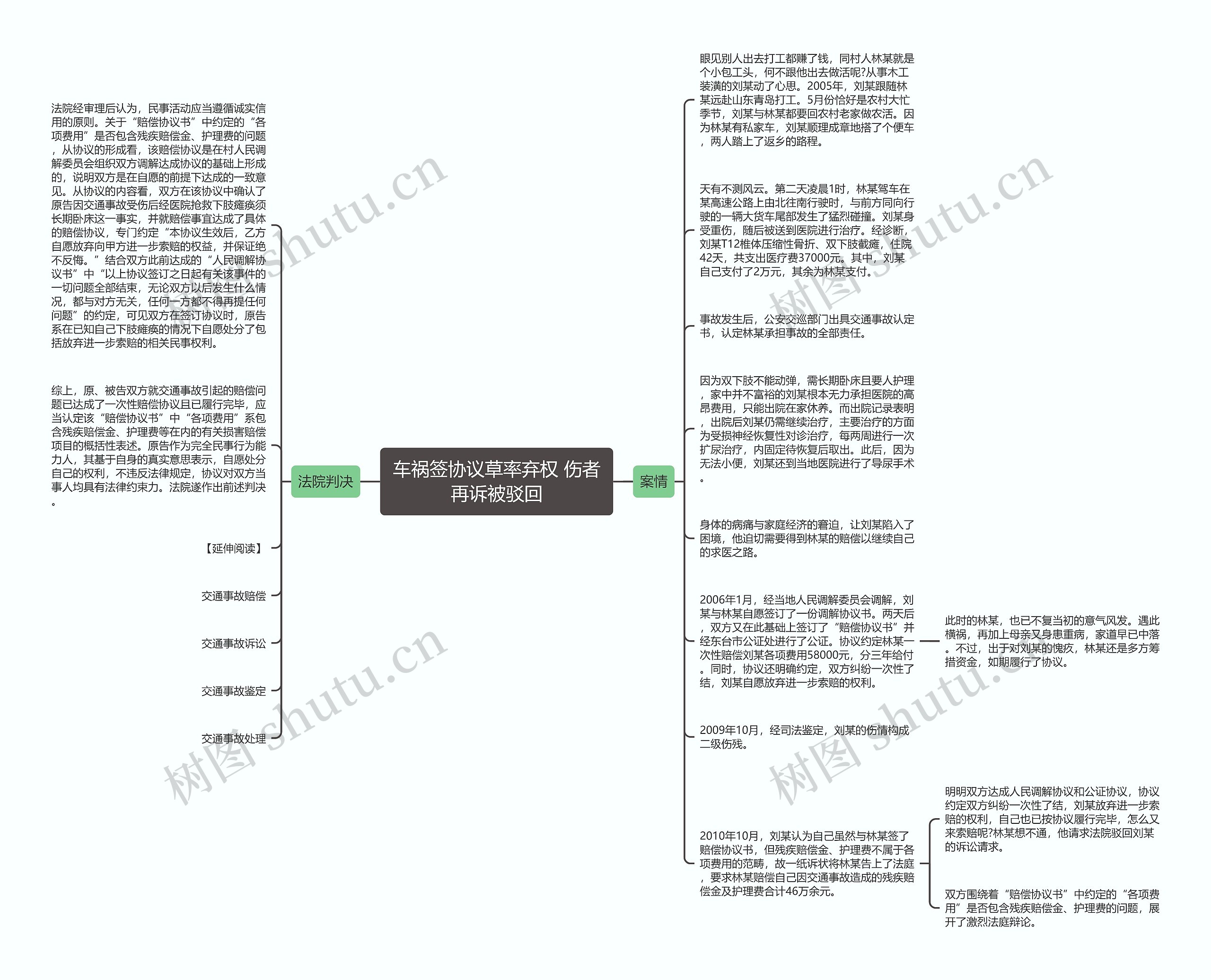 车祸签协议草率弃权 伤者再诉被驳回思维导图