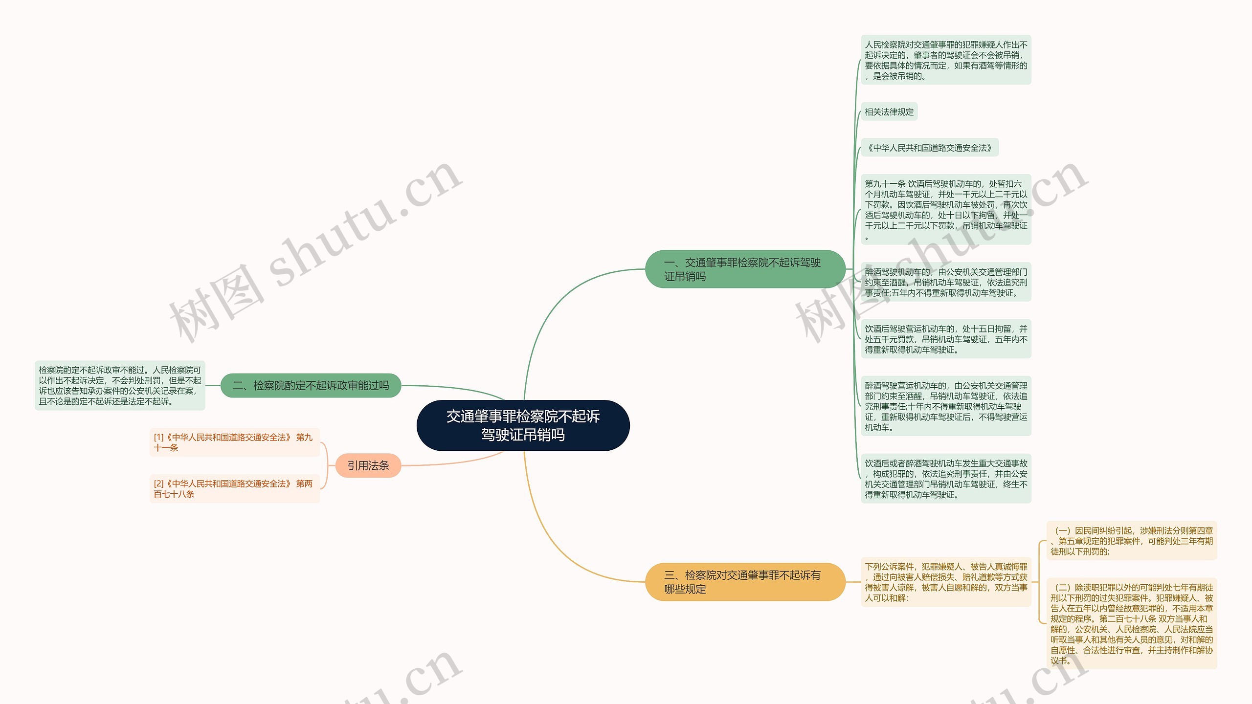 交通肇事罪检察院不起诉驾驶证吊销吗思维导图