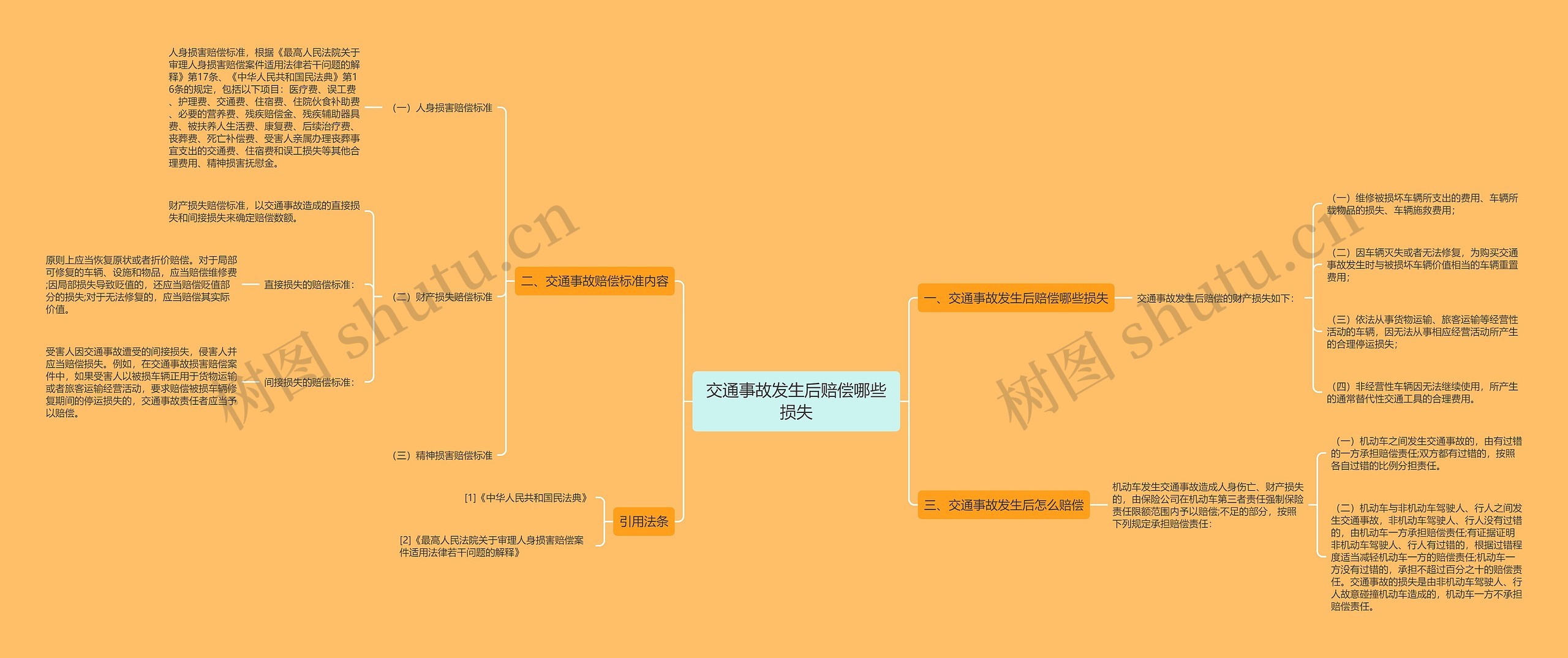 交通事故发生后赔偿哪些损失