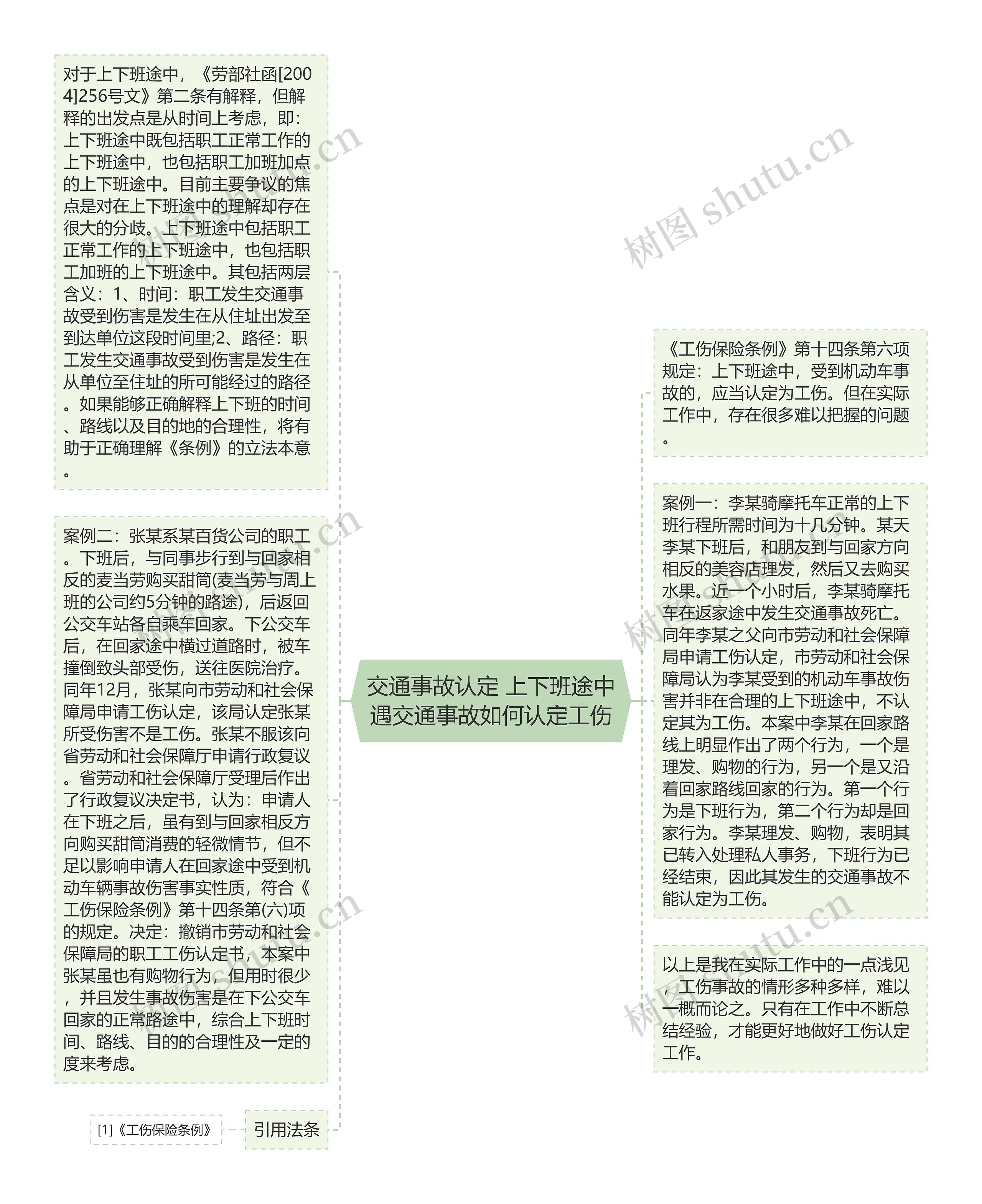 交通事故认定 上下班途中遇交通事故如何认定工伤思维导图