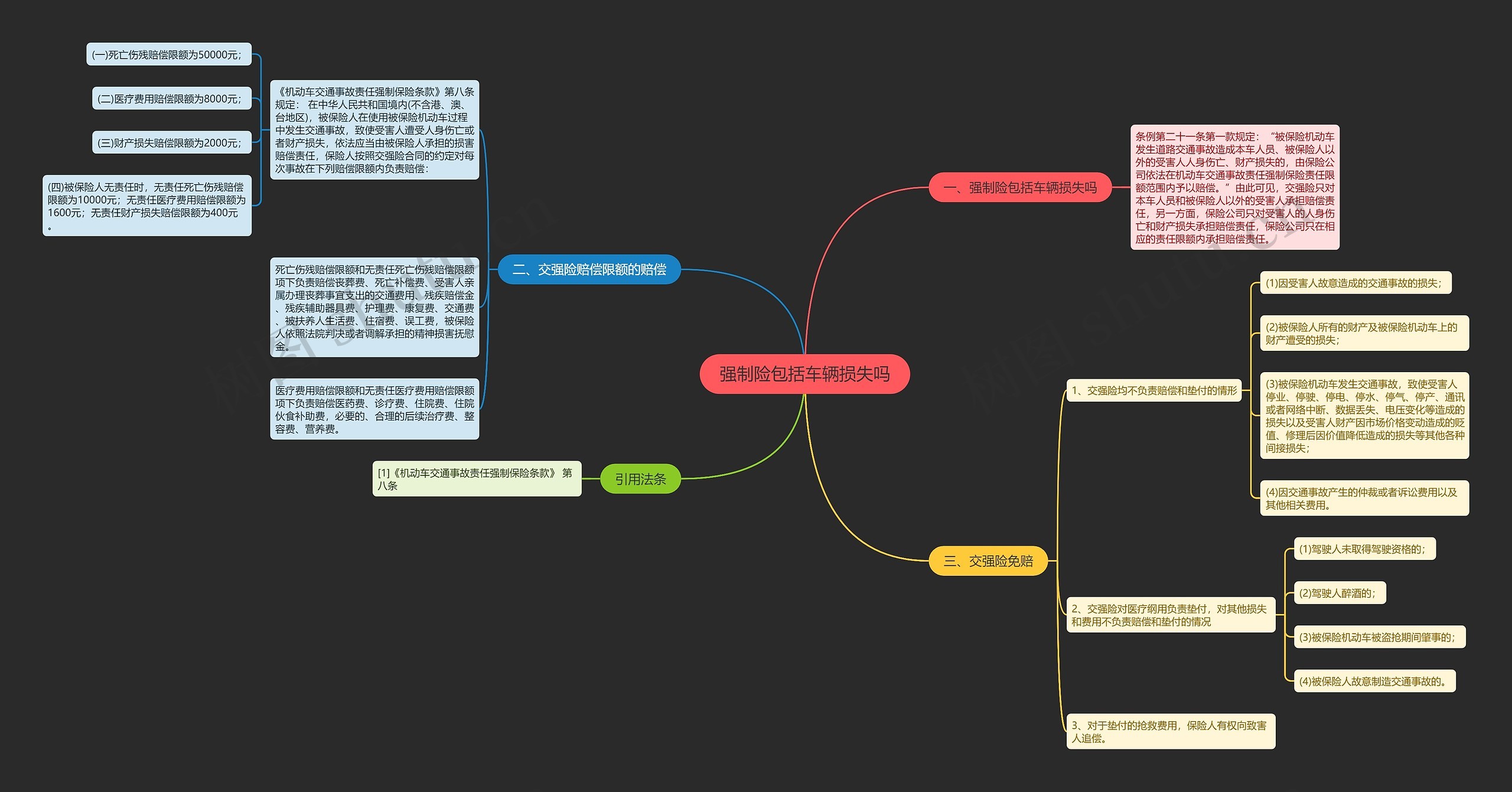 强制险包括车辆损失吗 强制险包括车辆损失吗