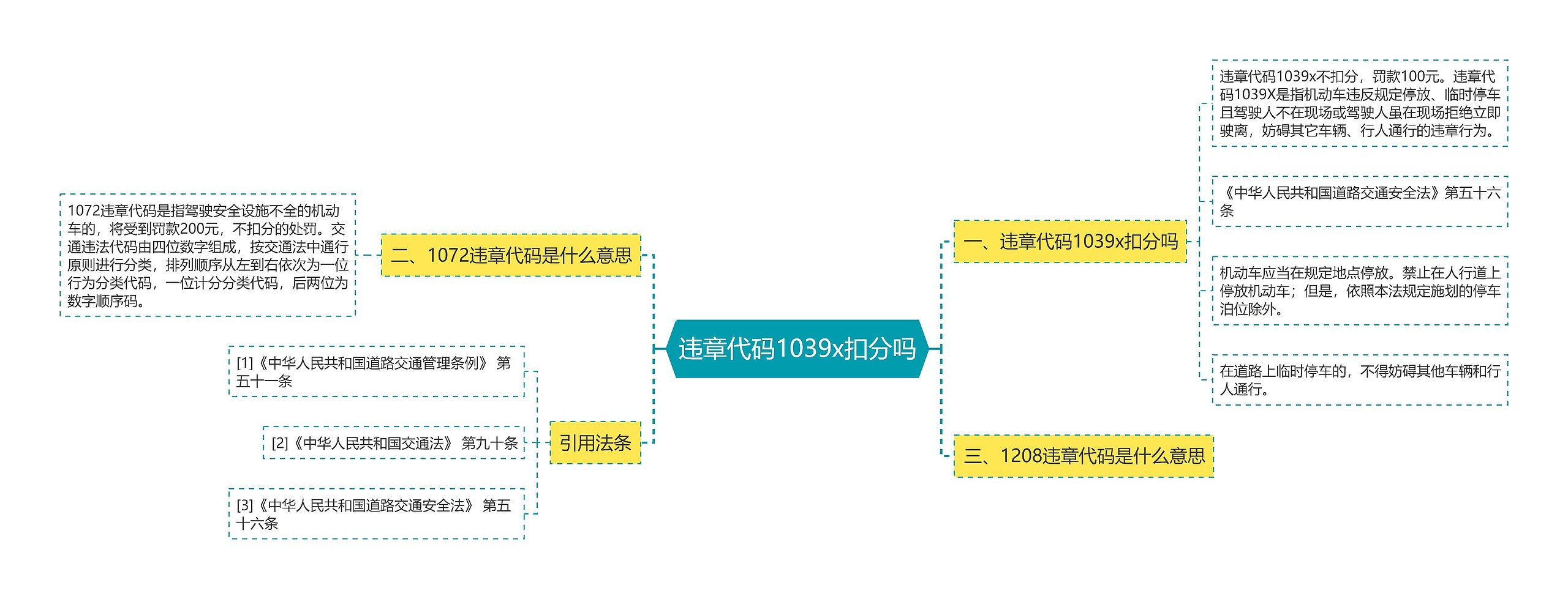 违章代码1039x扣分吗思维导图