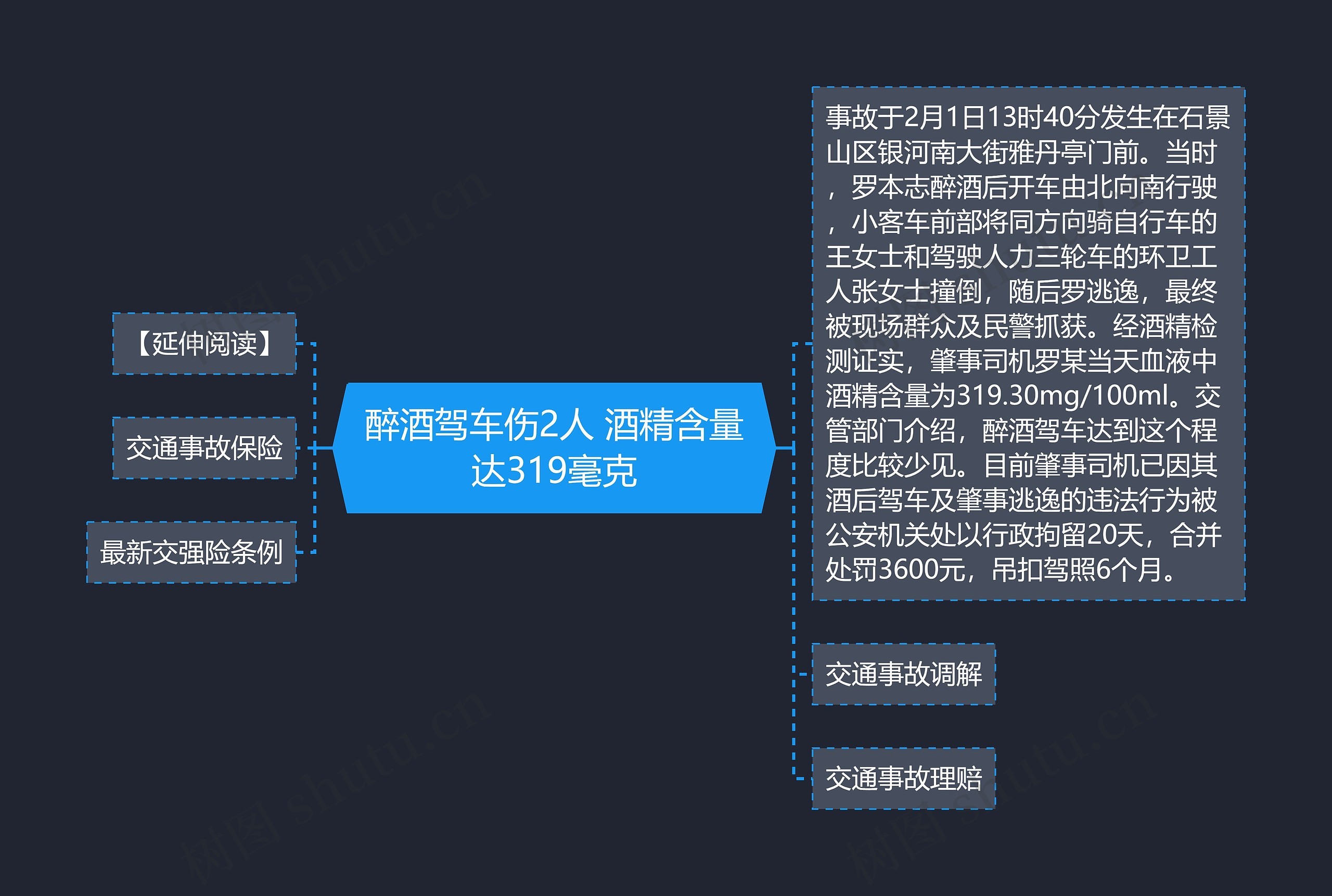 醉酒驾车伤2人 酒精含量达319毫克