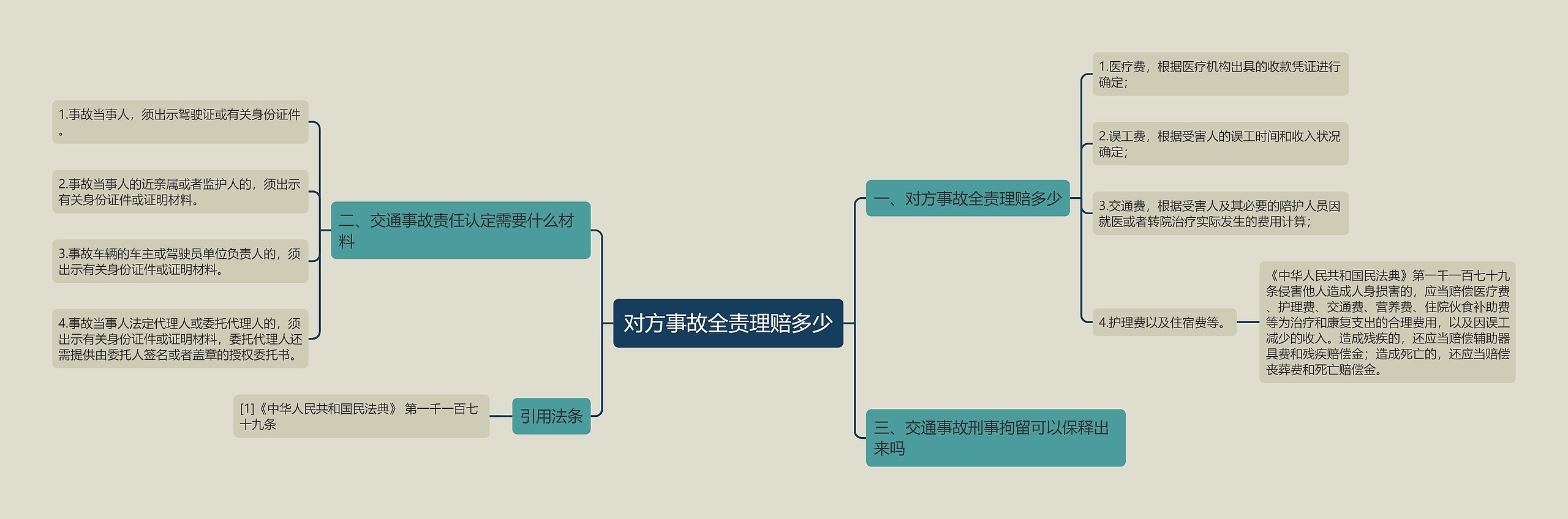 对方事故全责理赔多少