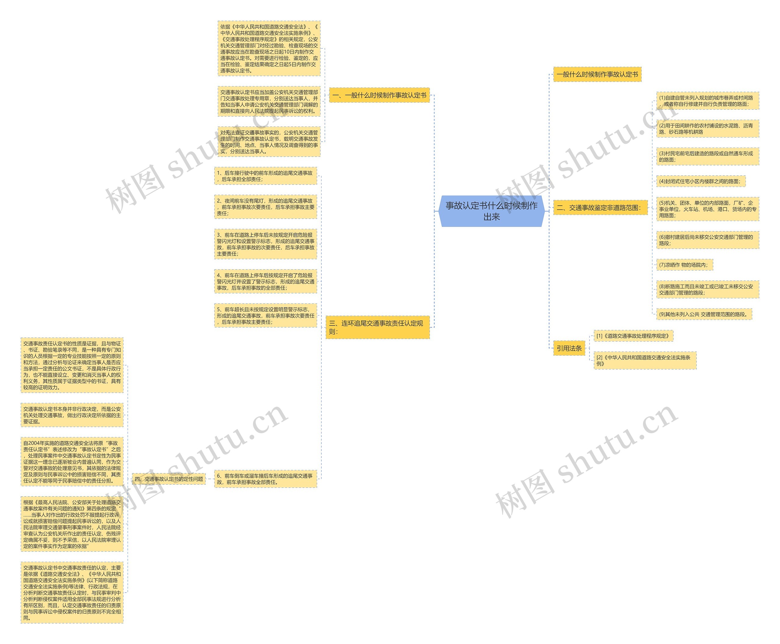 事故认定书什么时候制作出来思维导图