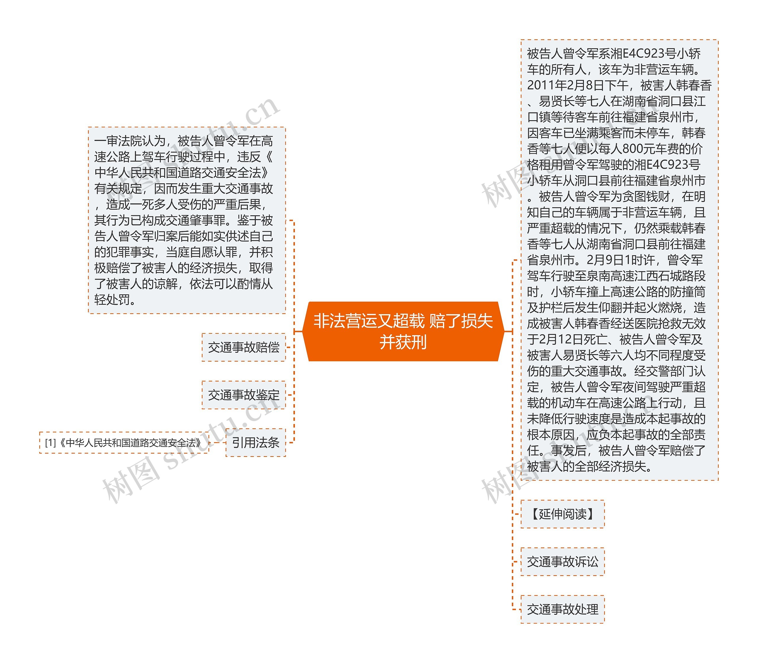 非法营运又超载 赔了损失并获刑思维导图