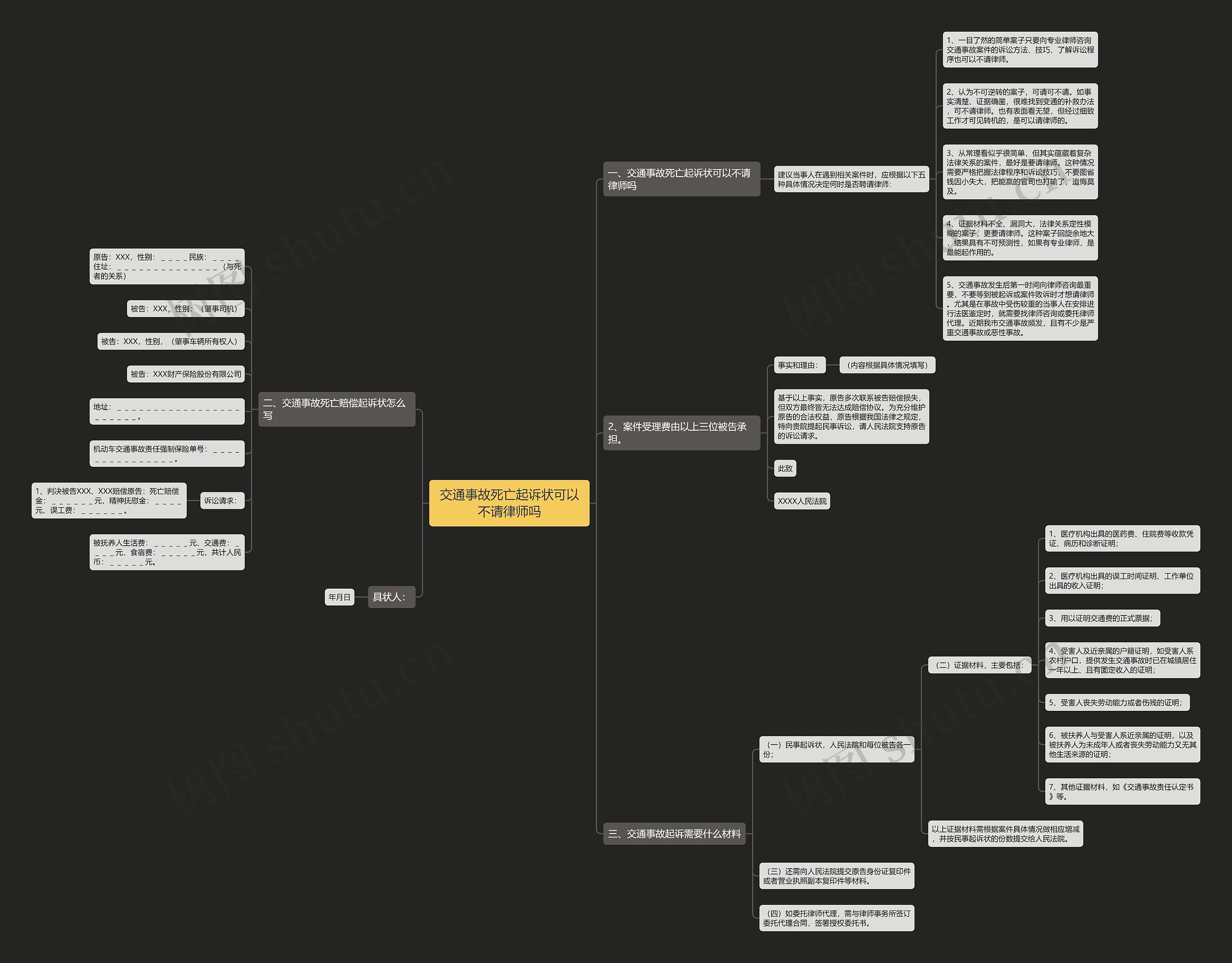 交通事故死亡起诉状可以不请律师吗思维导图