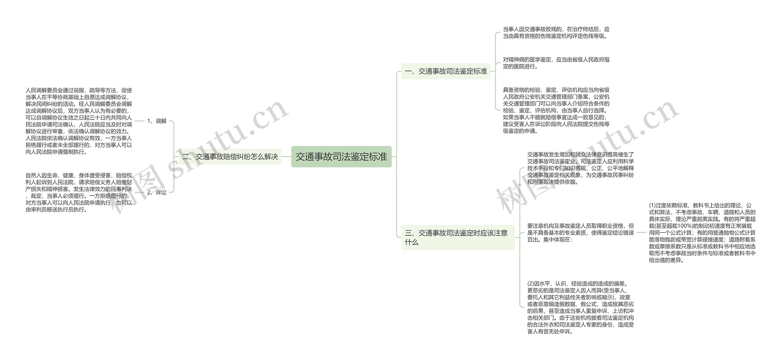 交通事故司法鉴定标准思维导图