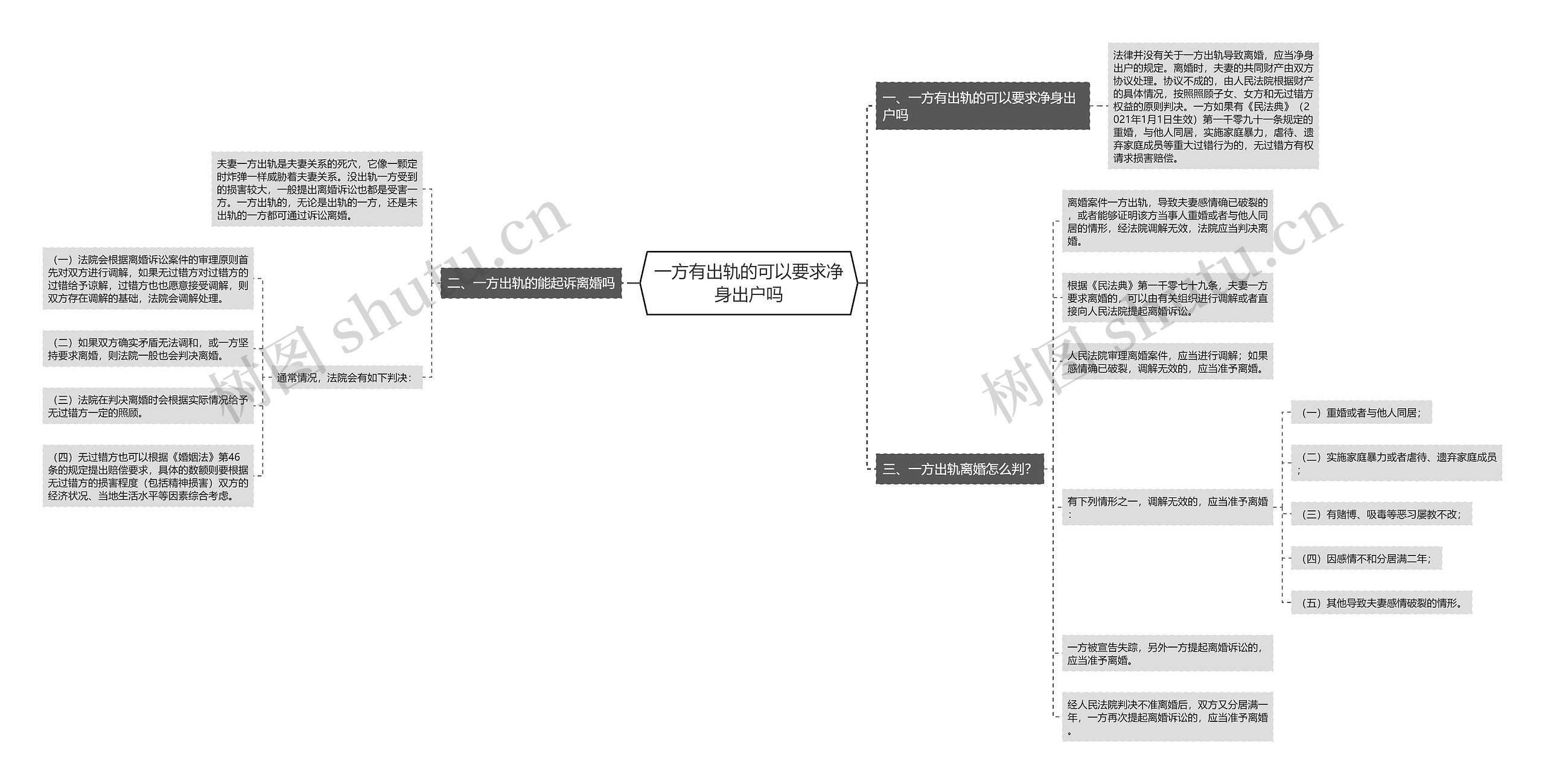 一方有出轨的可以要求净身出户吗