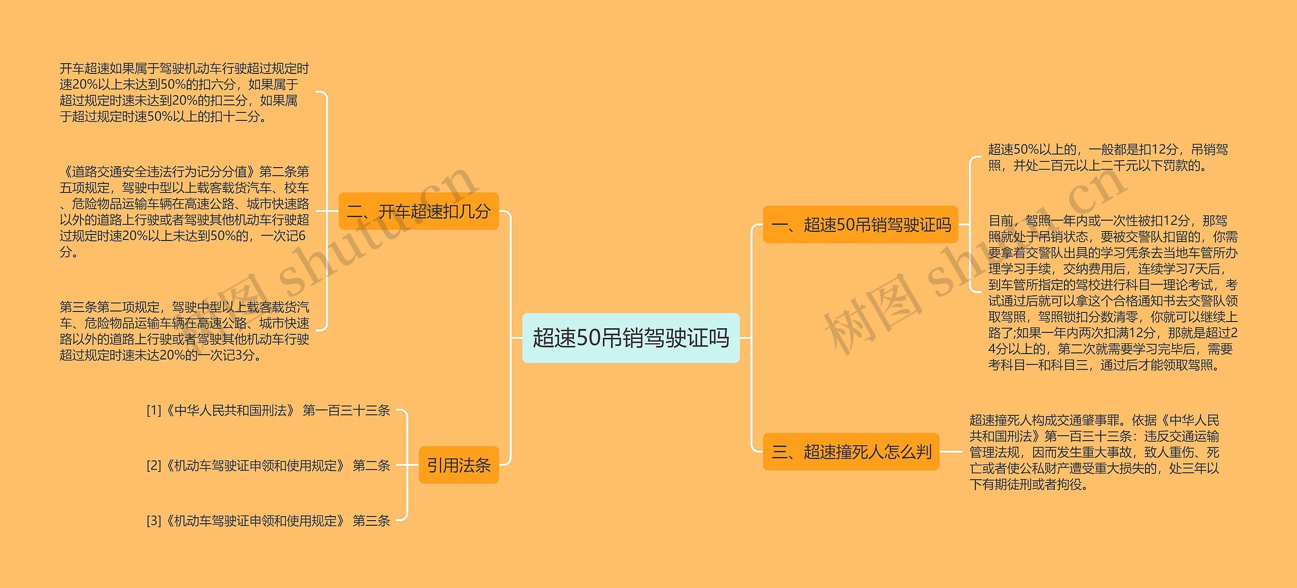 超速50吊销驾驶证吗