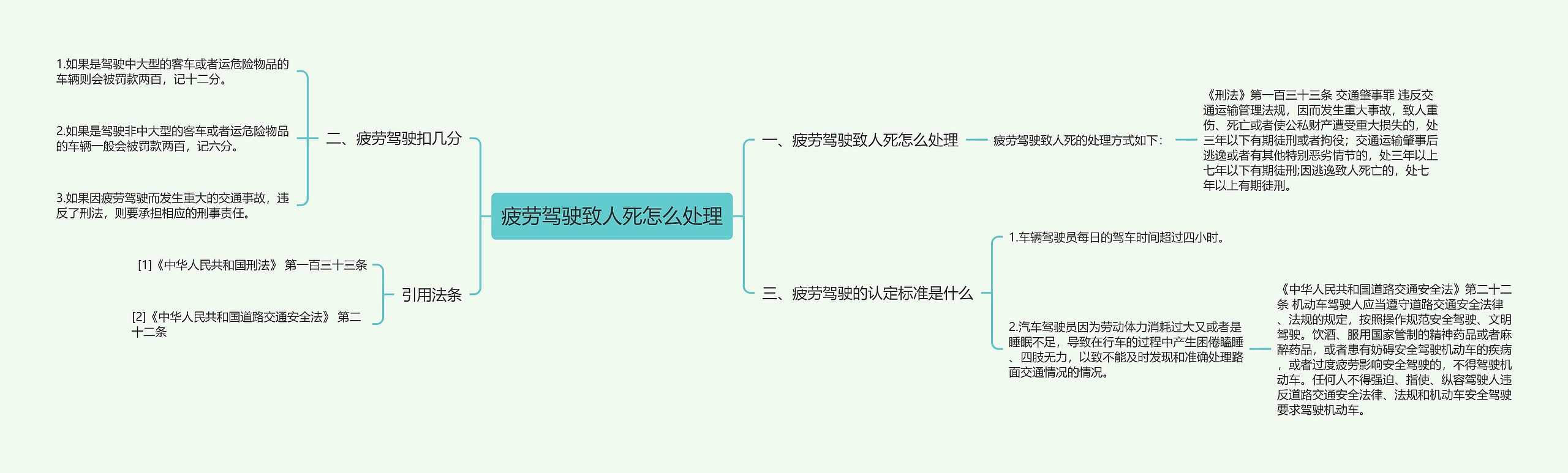 疲劳驾驶致人死怎么处理思维导图