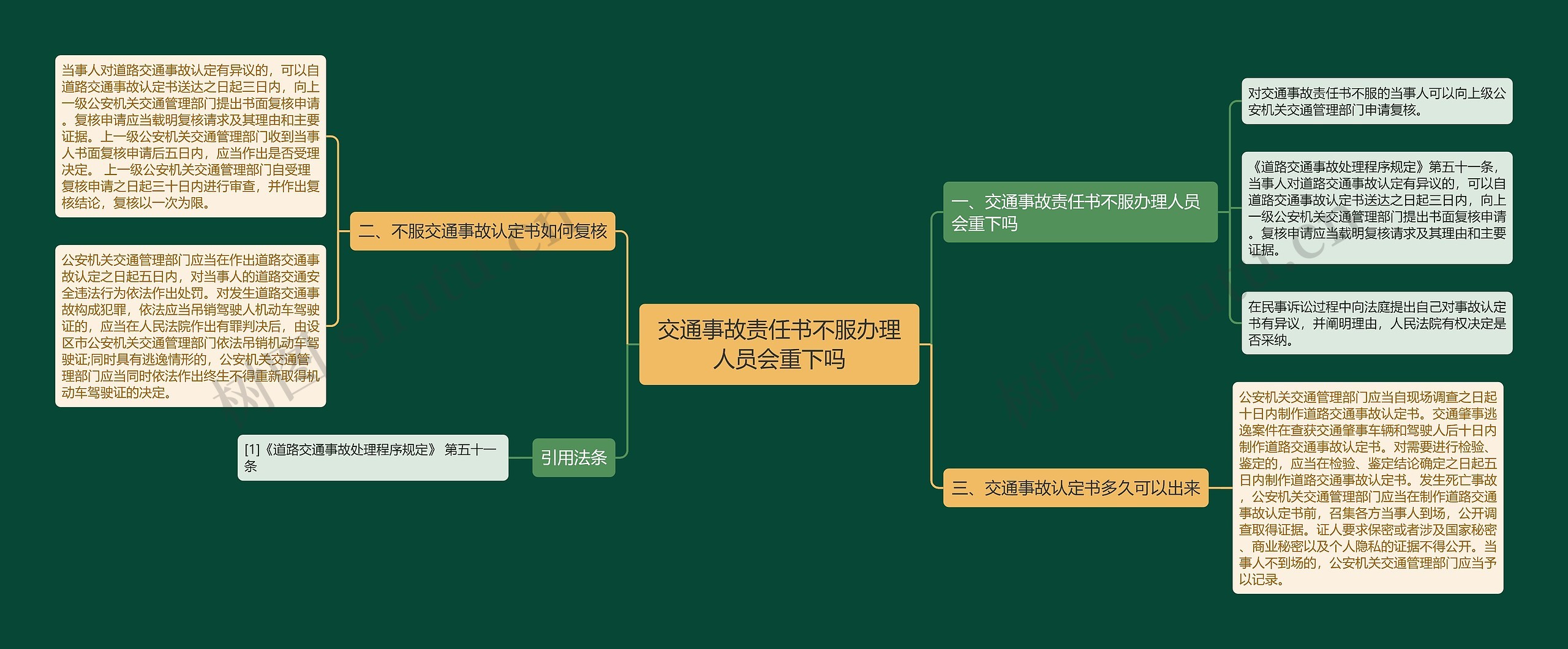 交通事故责任书不服办理人员会重下吗