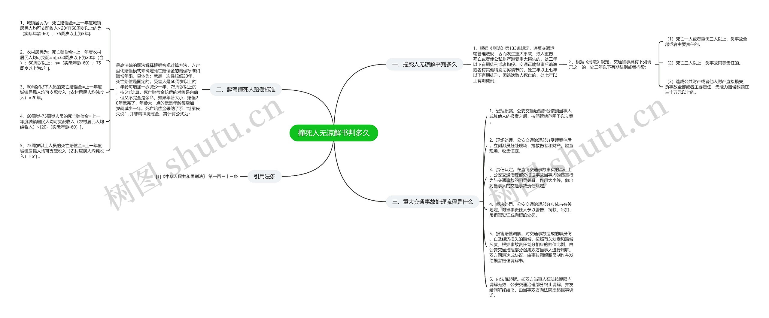 撞死人无谅解书判多久 撞死人无谅解书判多久