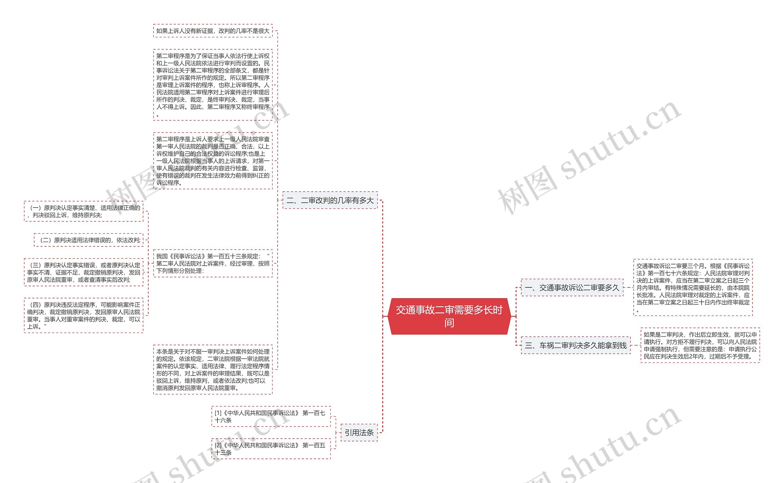 交通事故二审需要多长时间