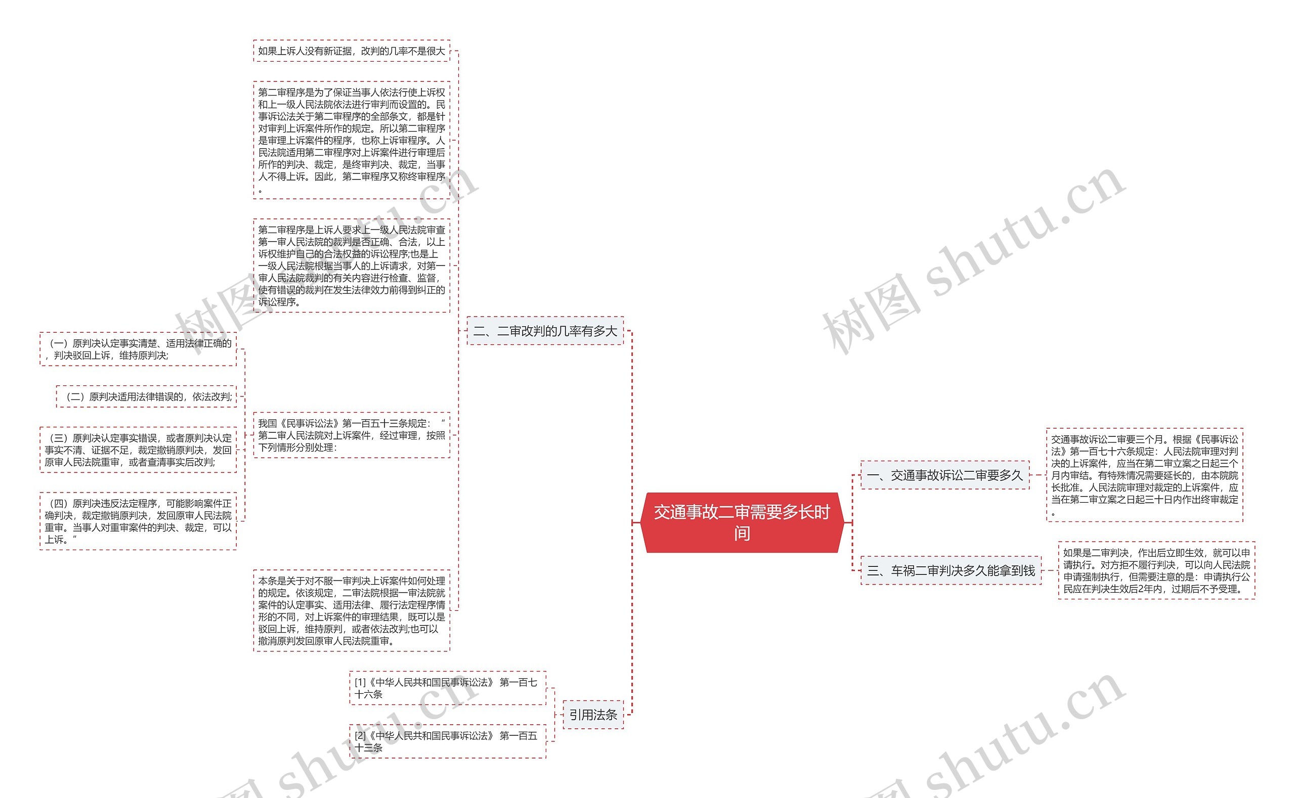 交通事故二审需要多长时间 交通事故二审需要多长时间