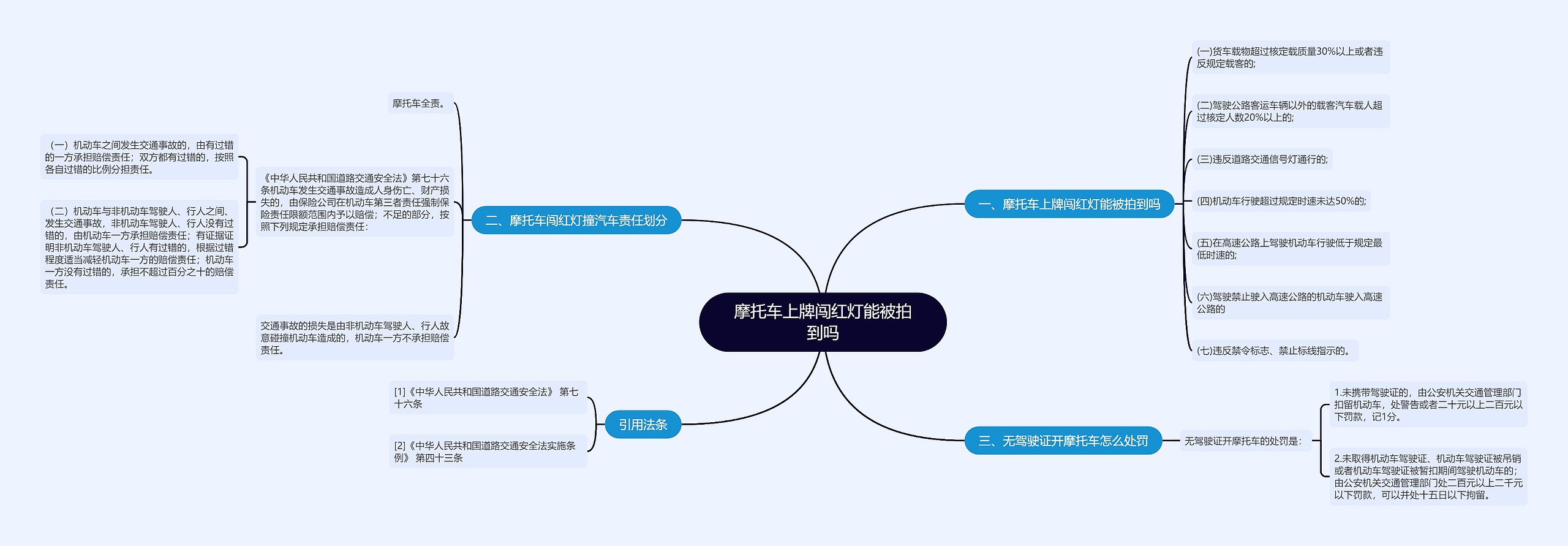 摩托车上牌闯红灯能被拍到吗