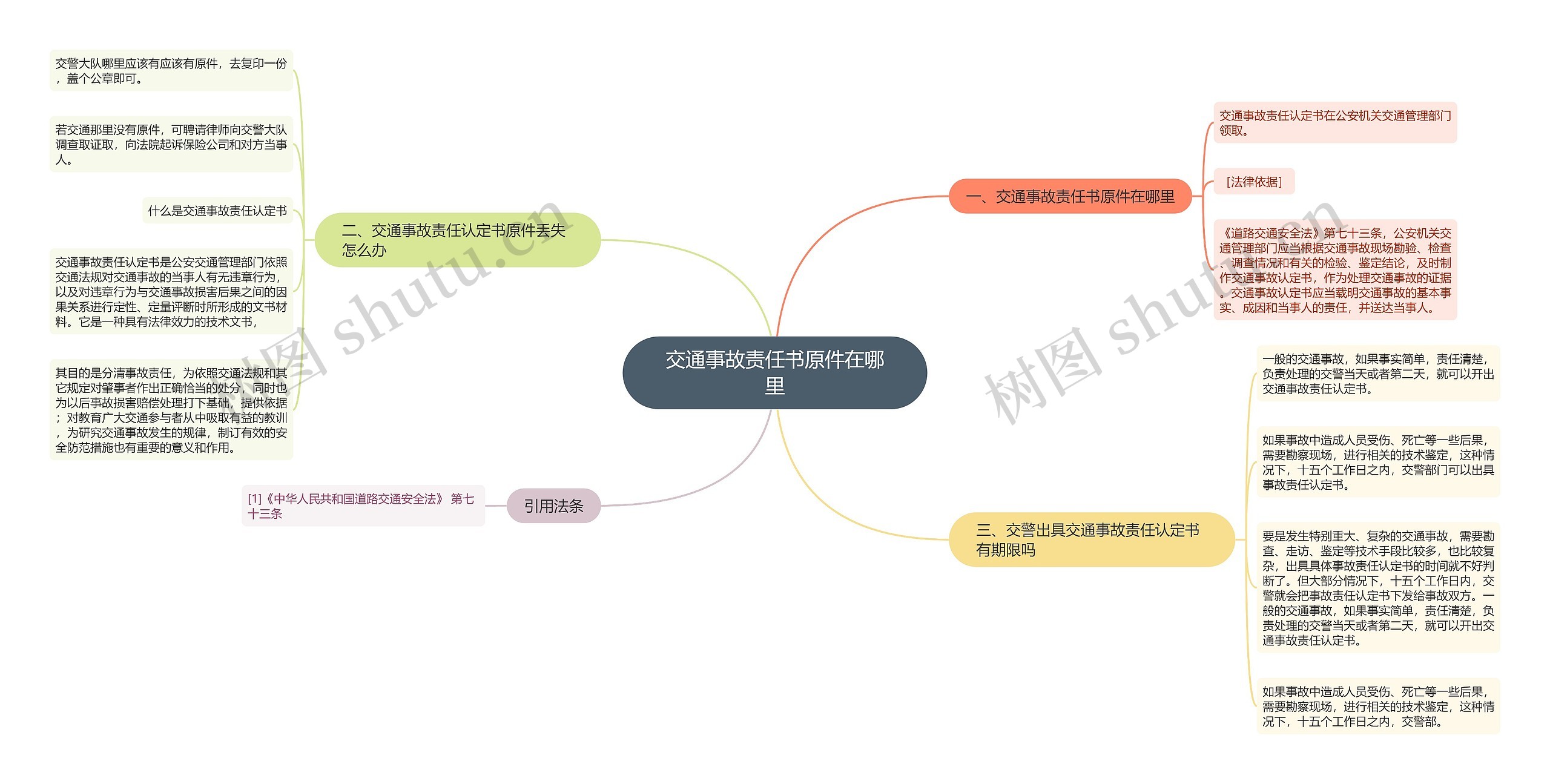 交通事故责任书原件在哪里