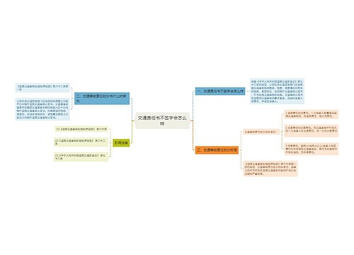 交通责任书不签字会怎么样