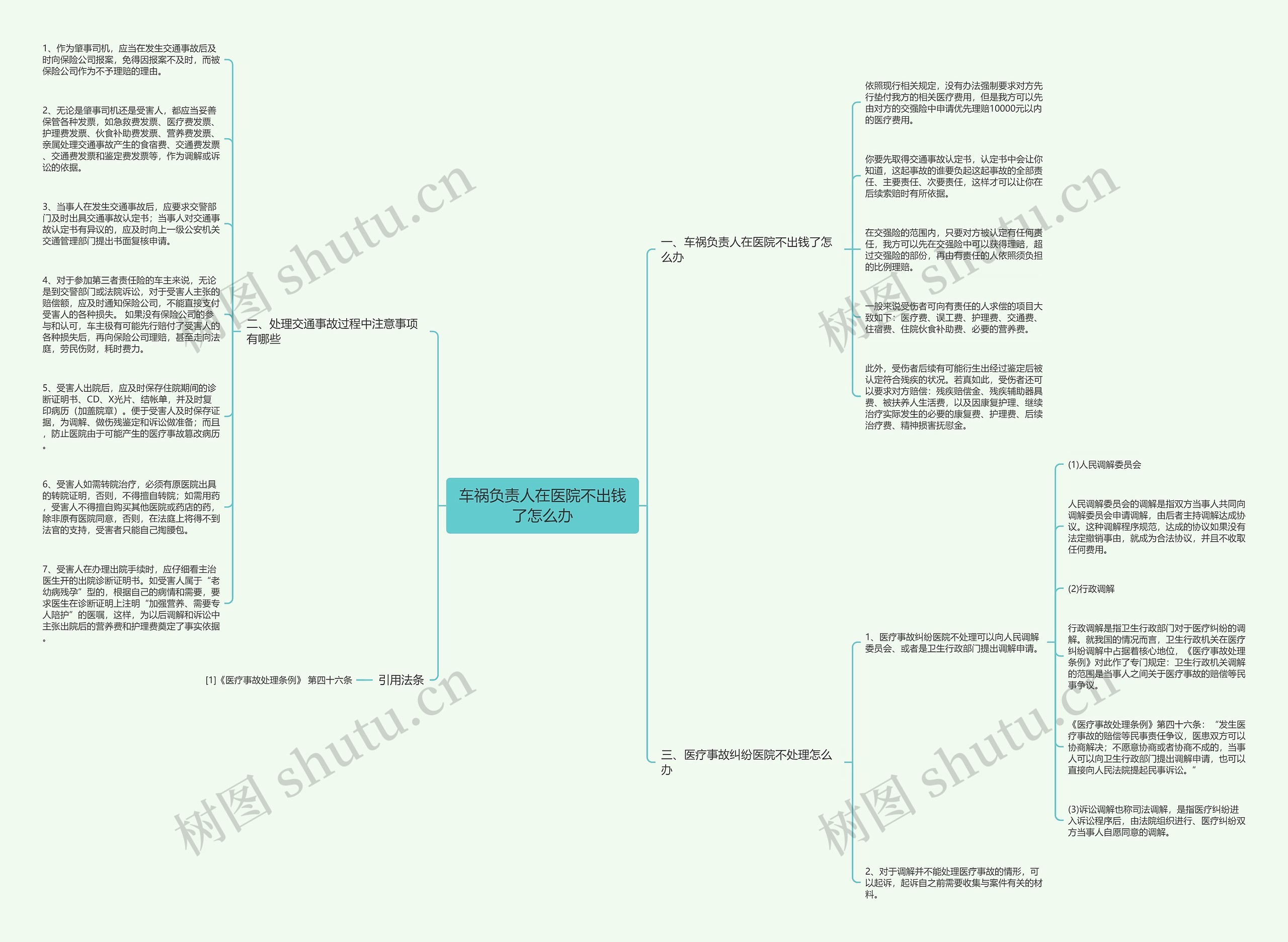 车祸负责人在医院不出钱了怎么办思维导图