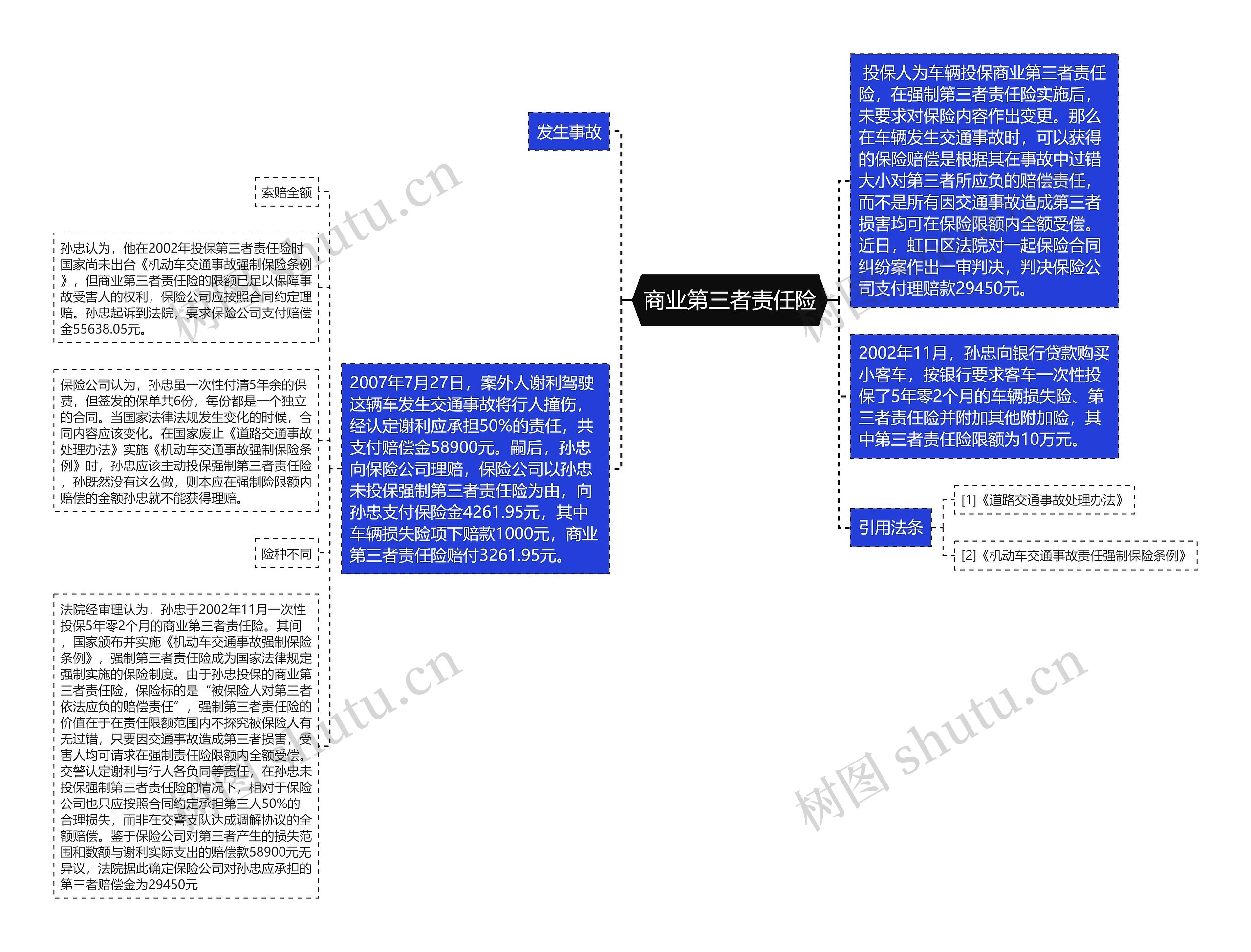 商业第三者责任险思维导图高清图 商业第三者责任险思维导图