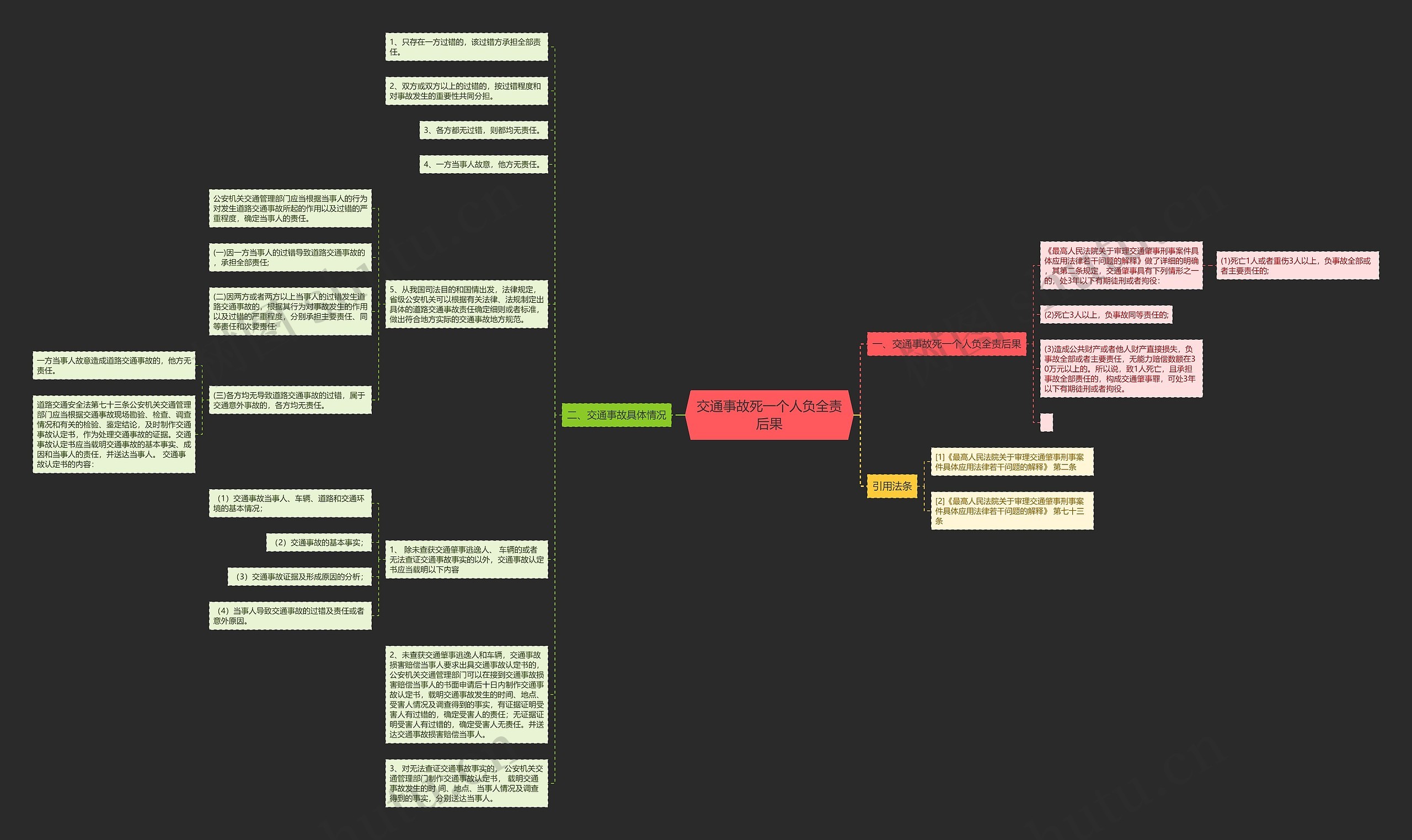 交通事故死一个人负全责后果思维导图