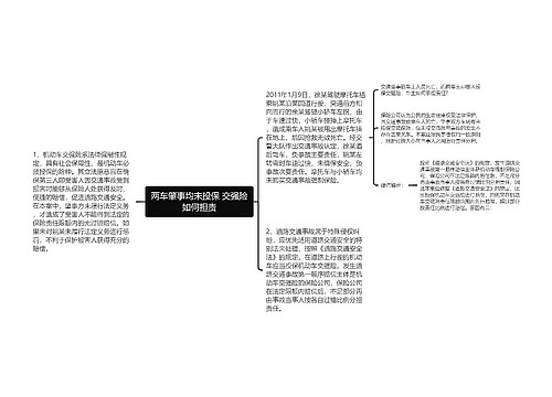 两车肇事均未投保 交强险如何担责