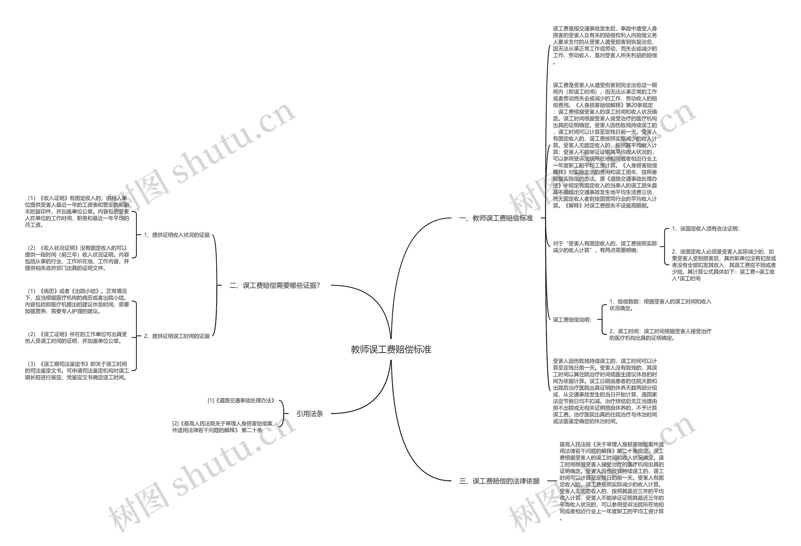 教师误工费赔偿标准思维导图