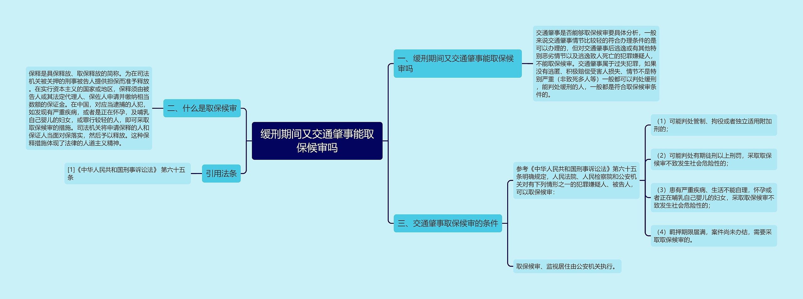 缓刑期间又交通肇事能取保候审吗