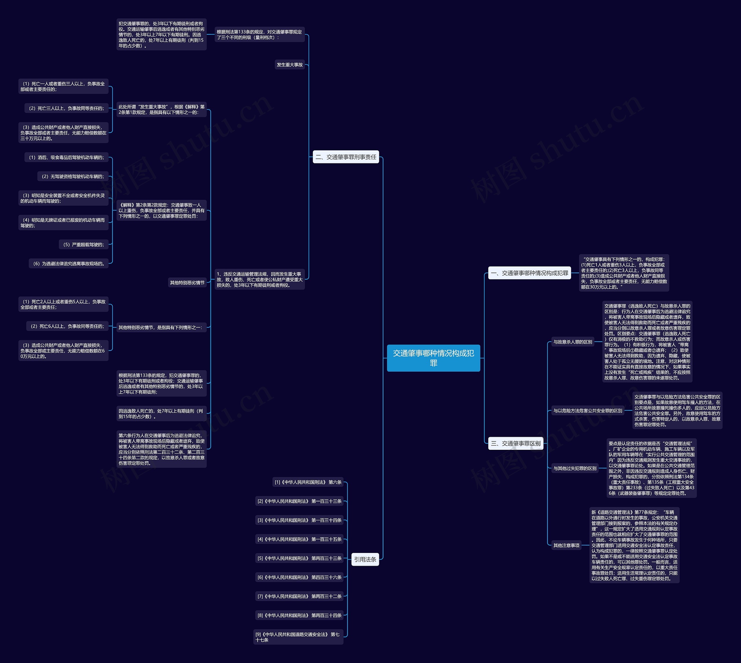 交通肇事哪种情况构成犯罪思维导图